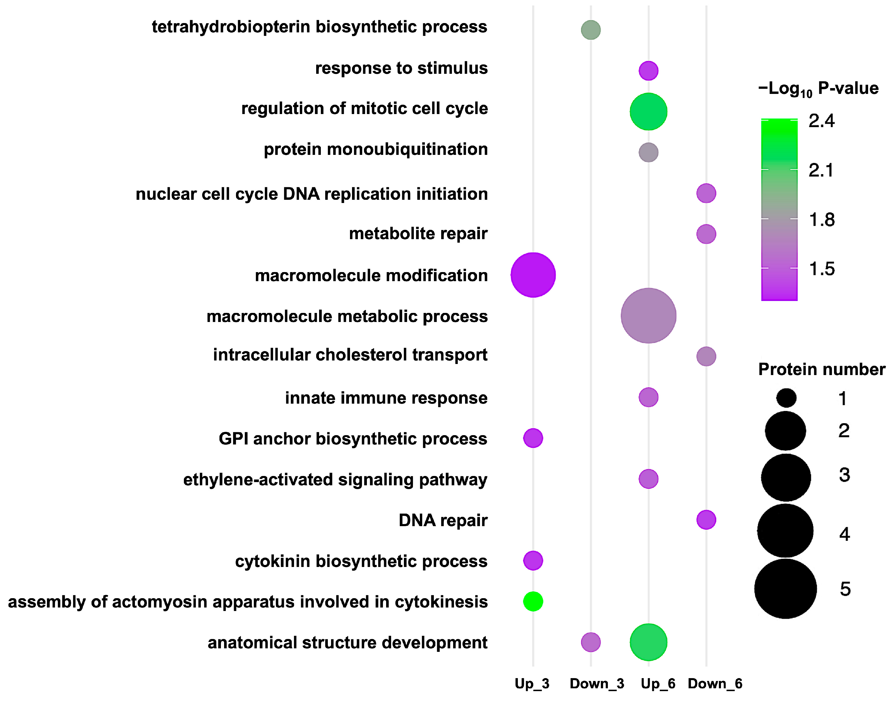Plants 14 02845 g005 Plants 14 02845 g005