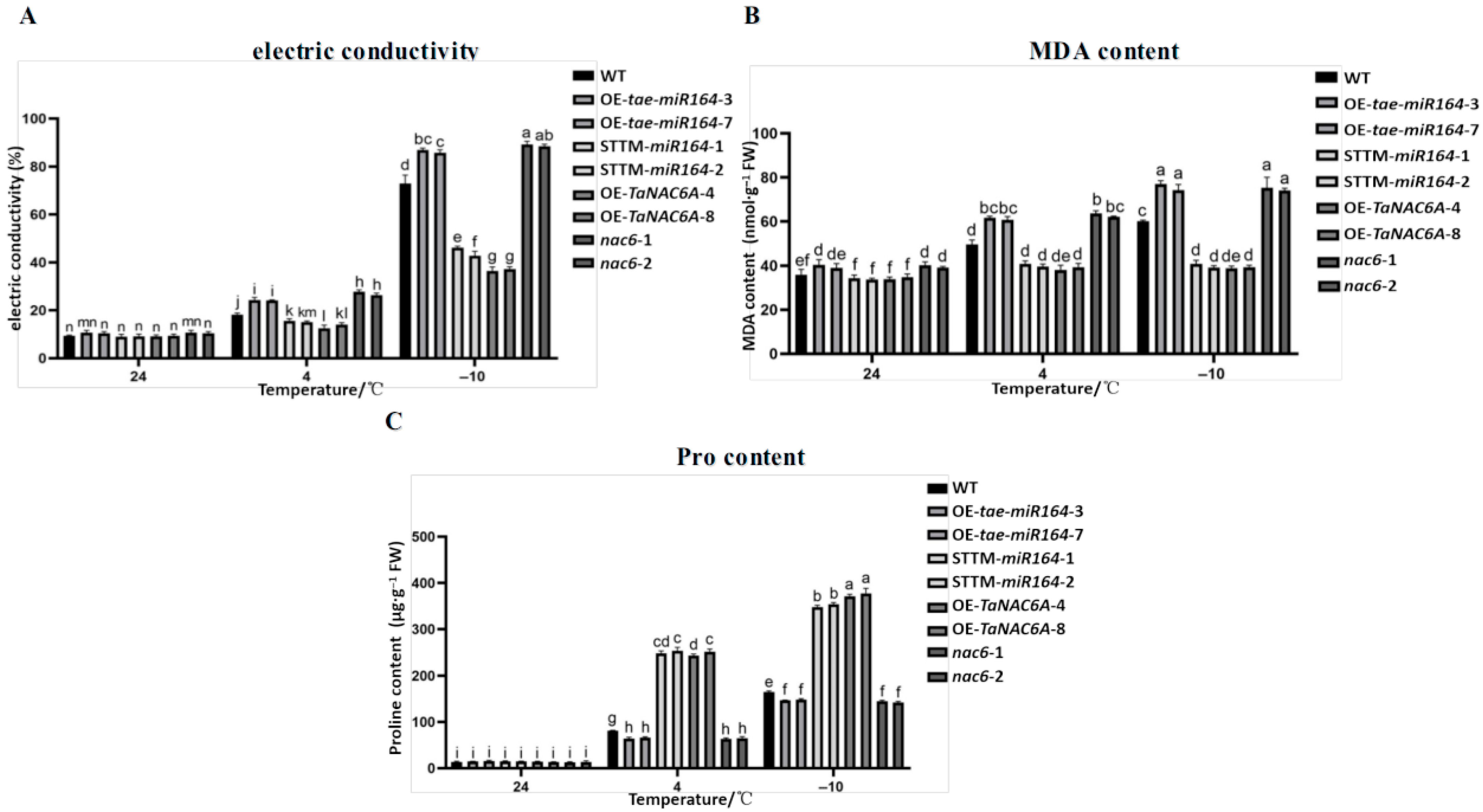Plants 14 02849 g014 Plants 14 02849 g014