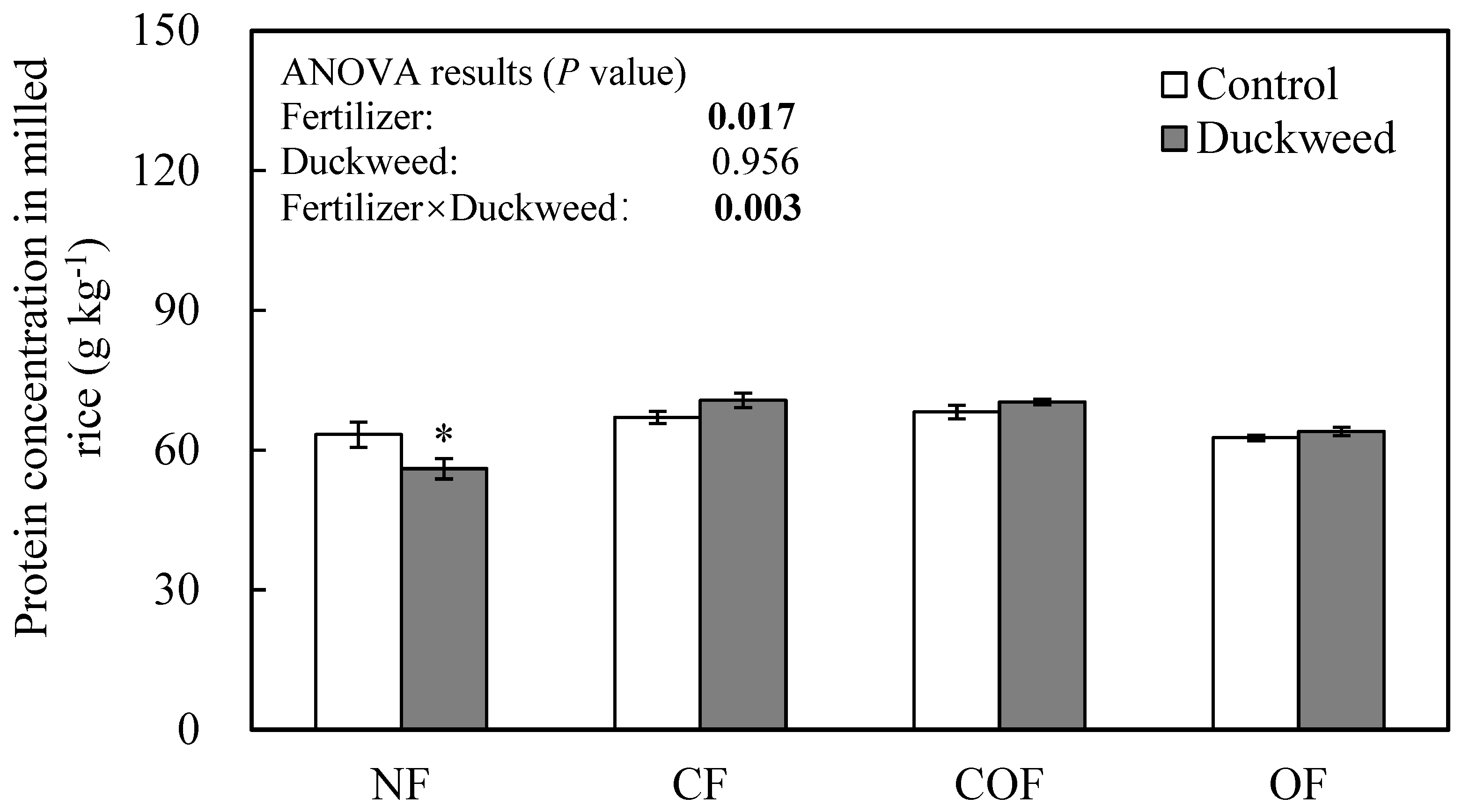 Plants 14 02850 g001