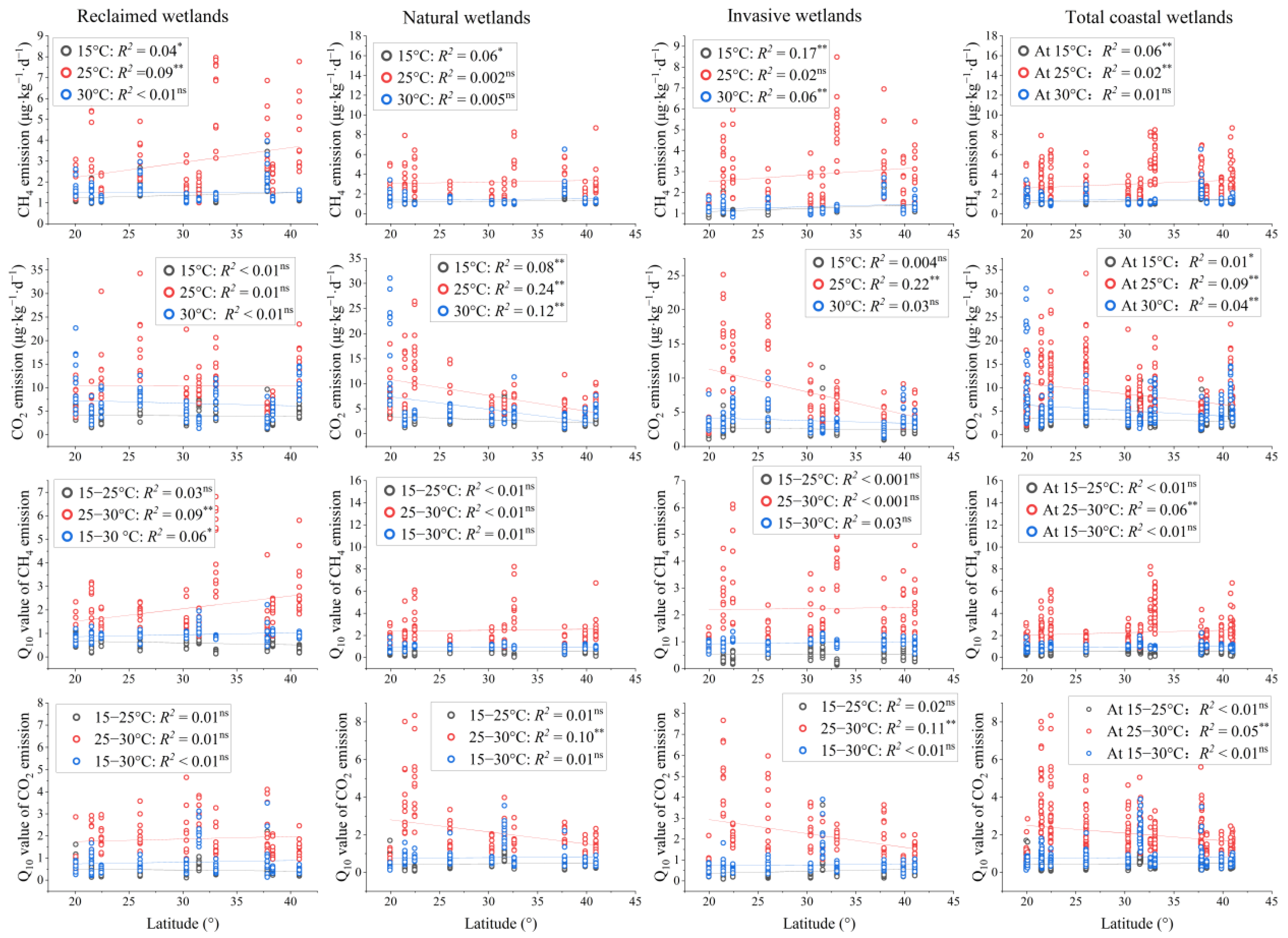 Plants 14 02852 g002