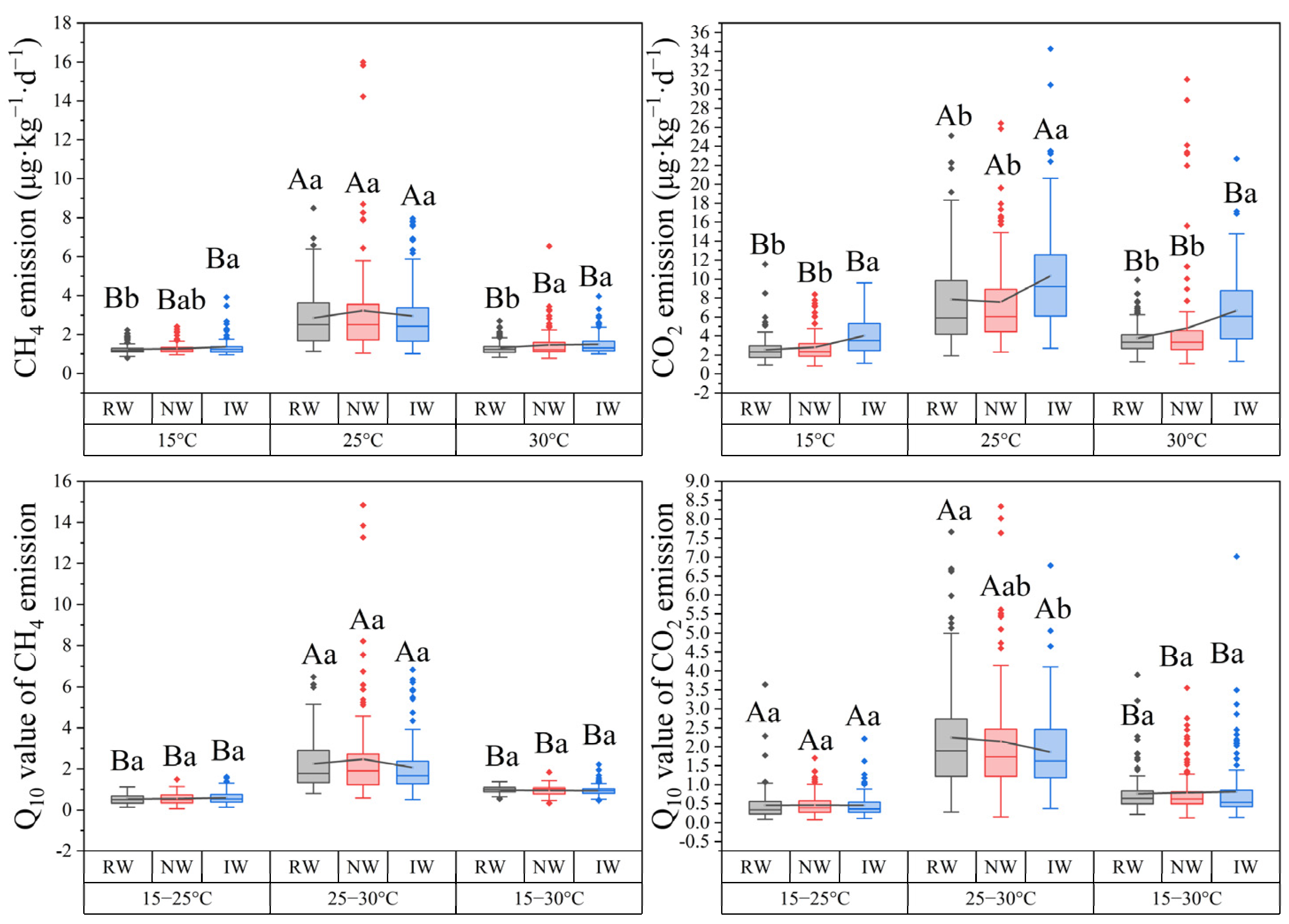 Plants 14 02852 g003