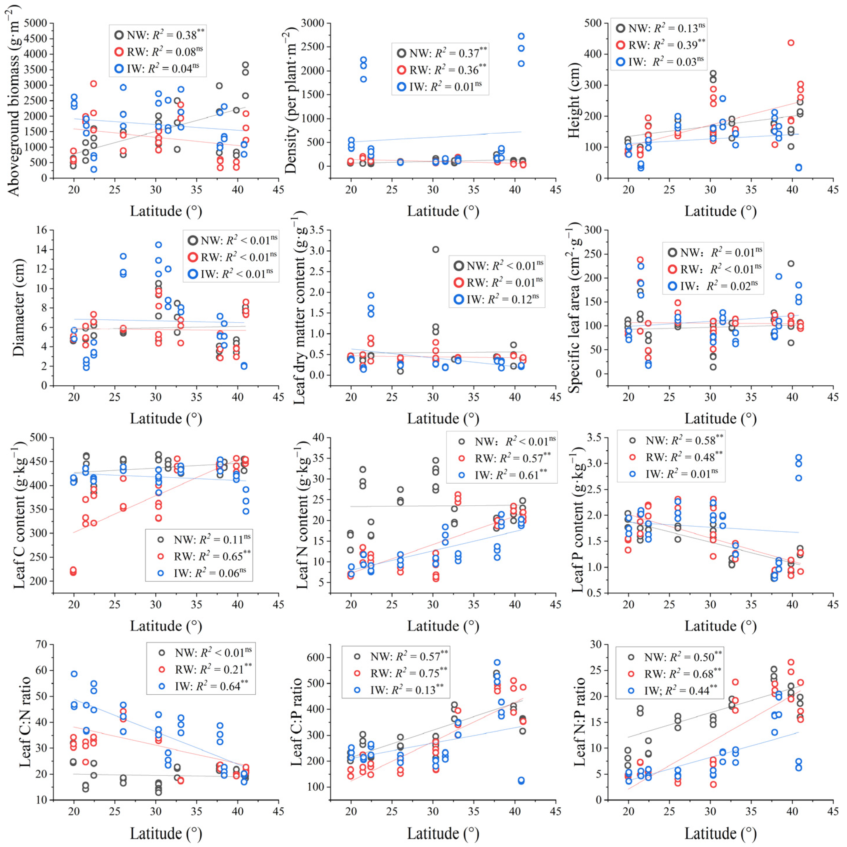 Plants 14 02852 g004