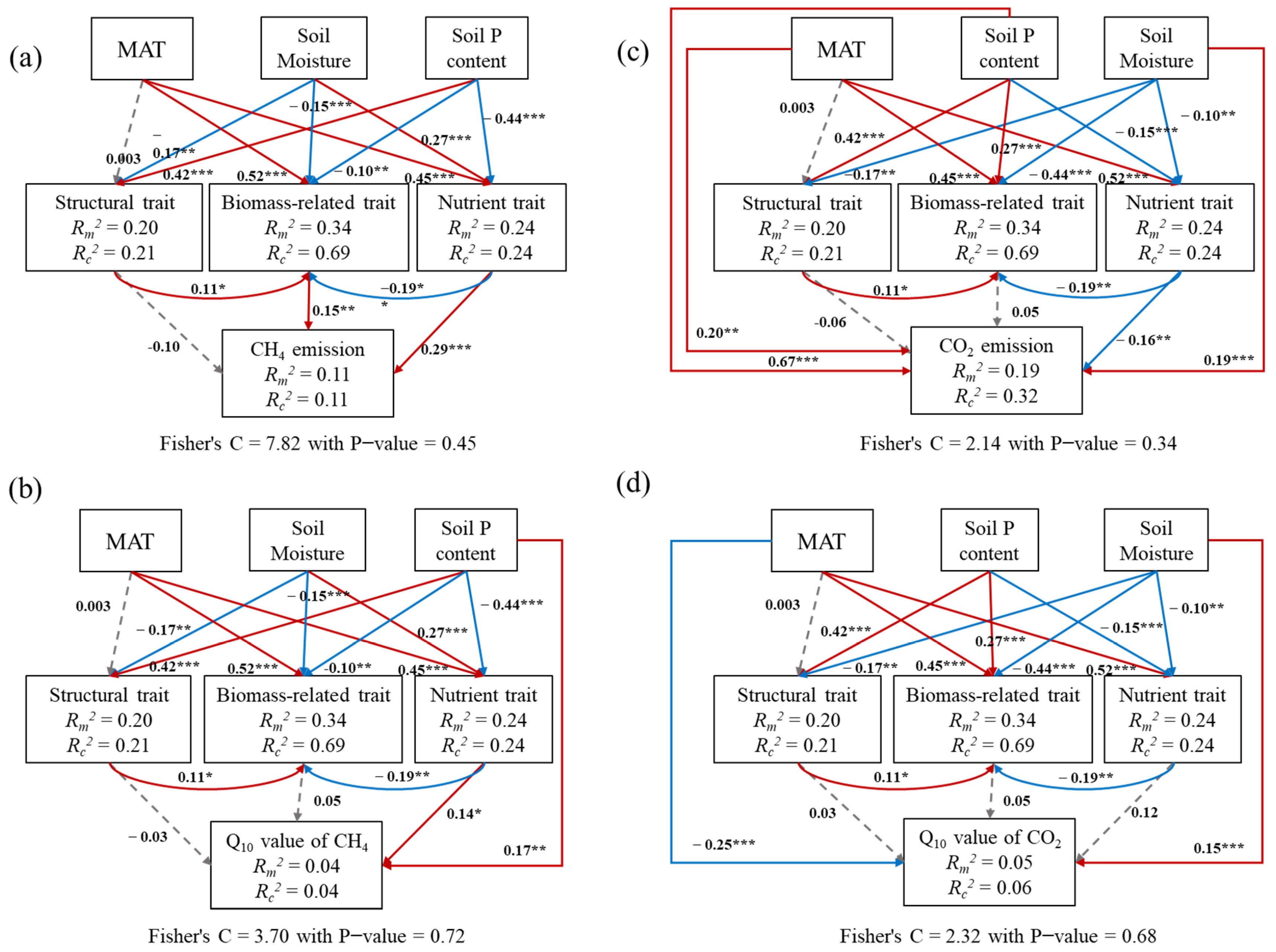 Plants 14 02852 g005