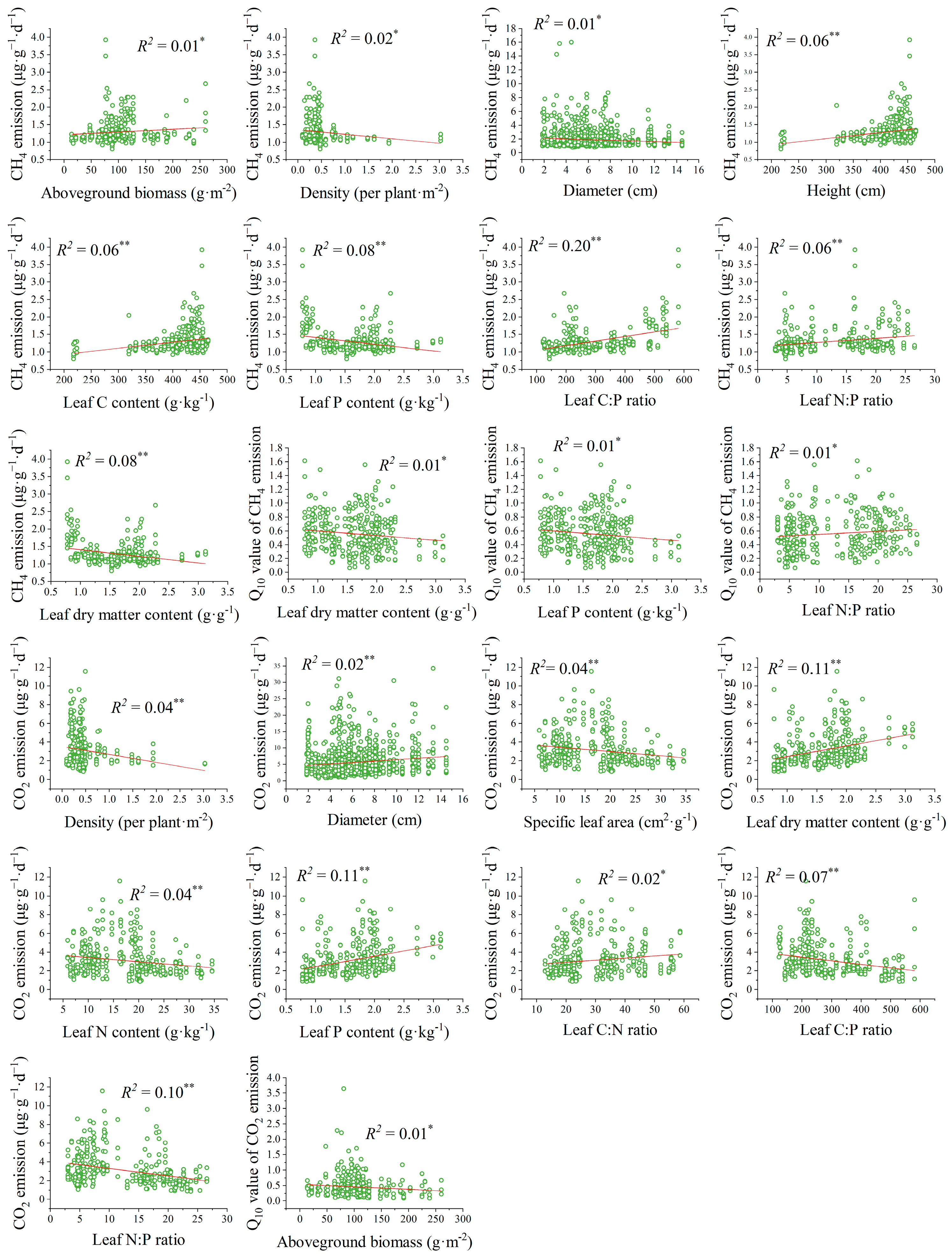 Plants 14 02852 g006