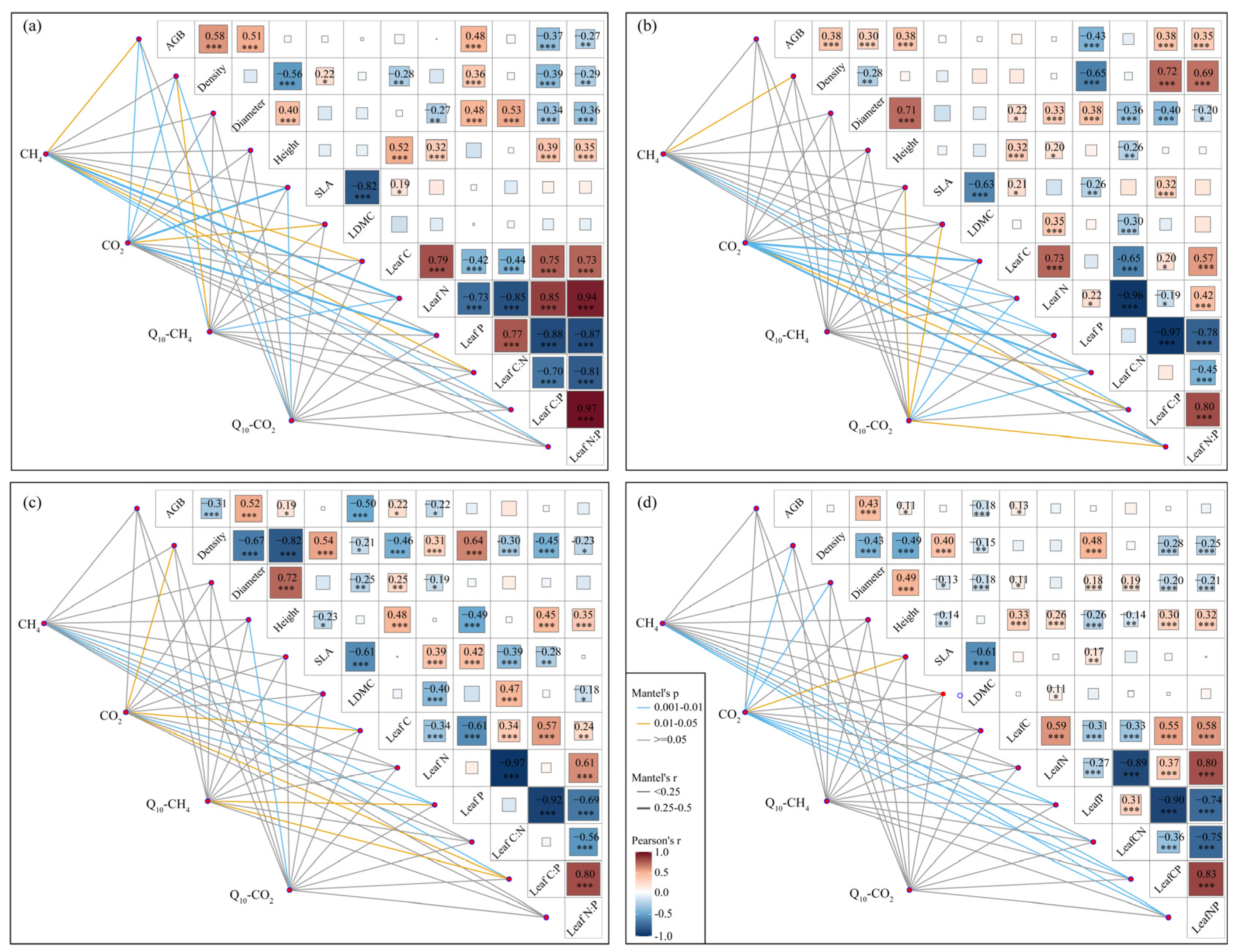 Plants 14 02852 g007