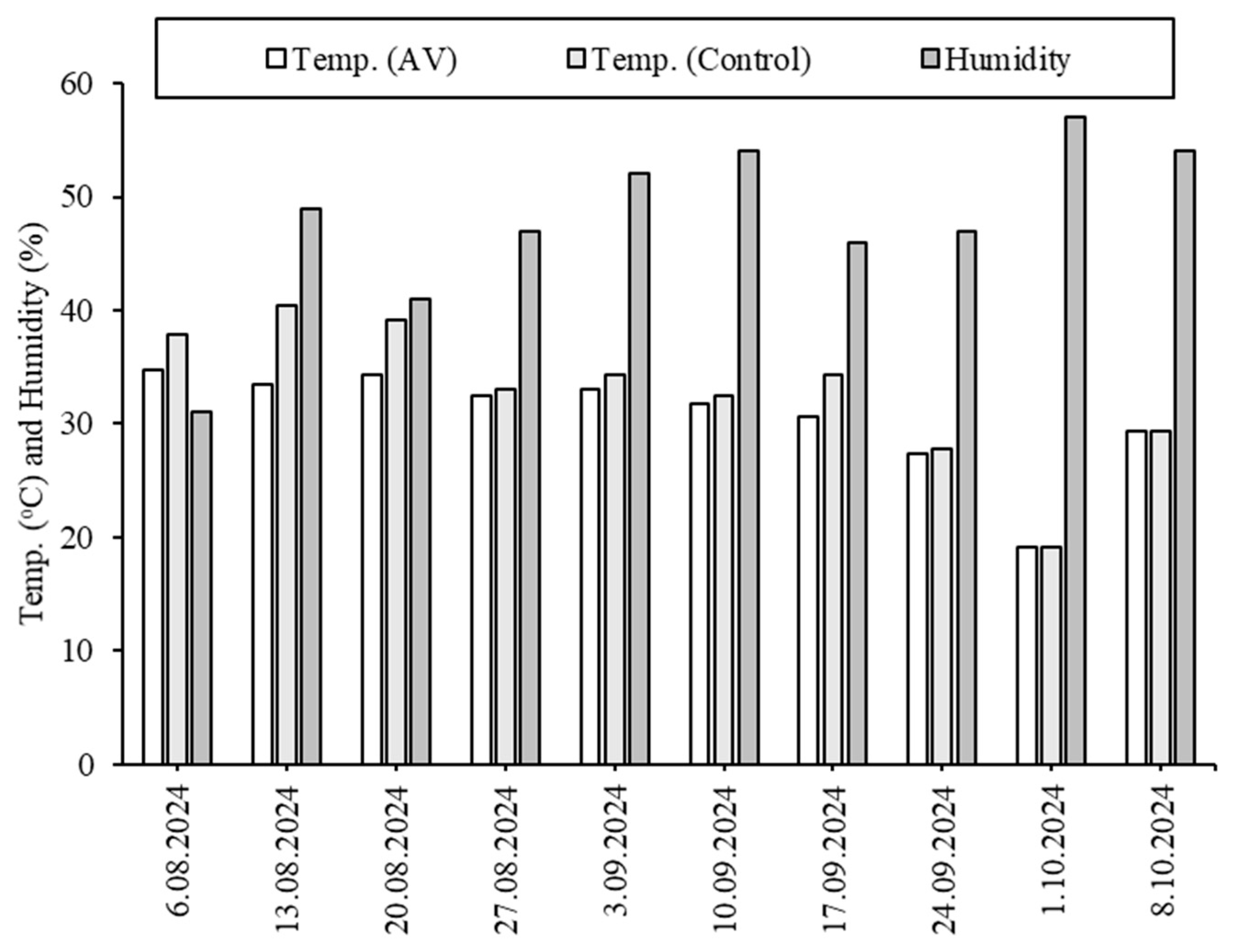 Plants 14 02853 g001
