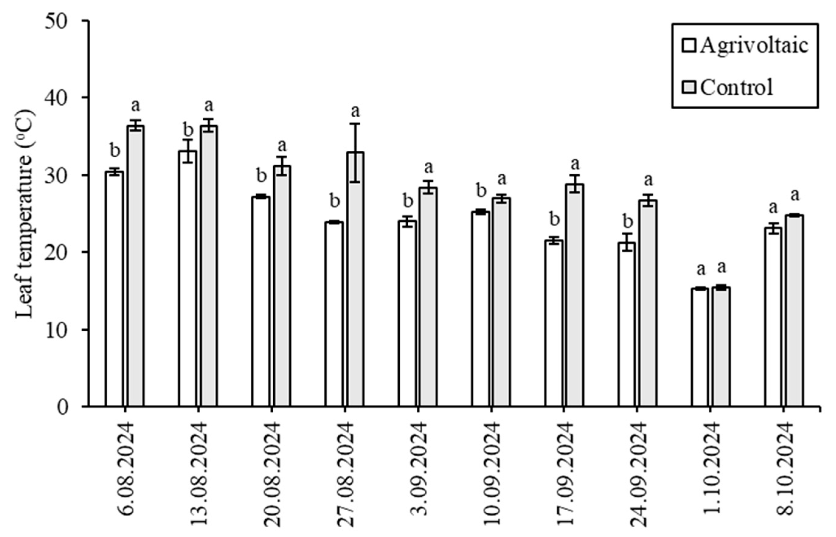 Plants 14 02853 g003