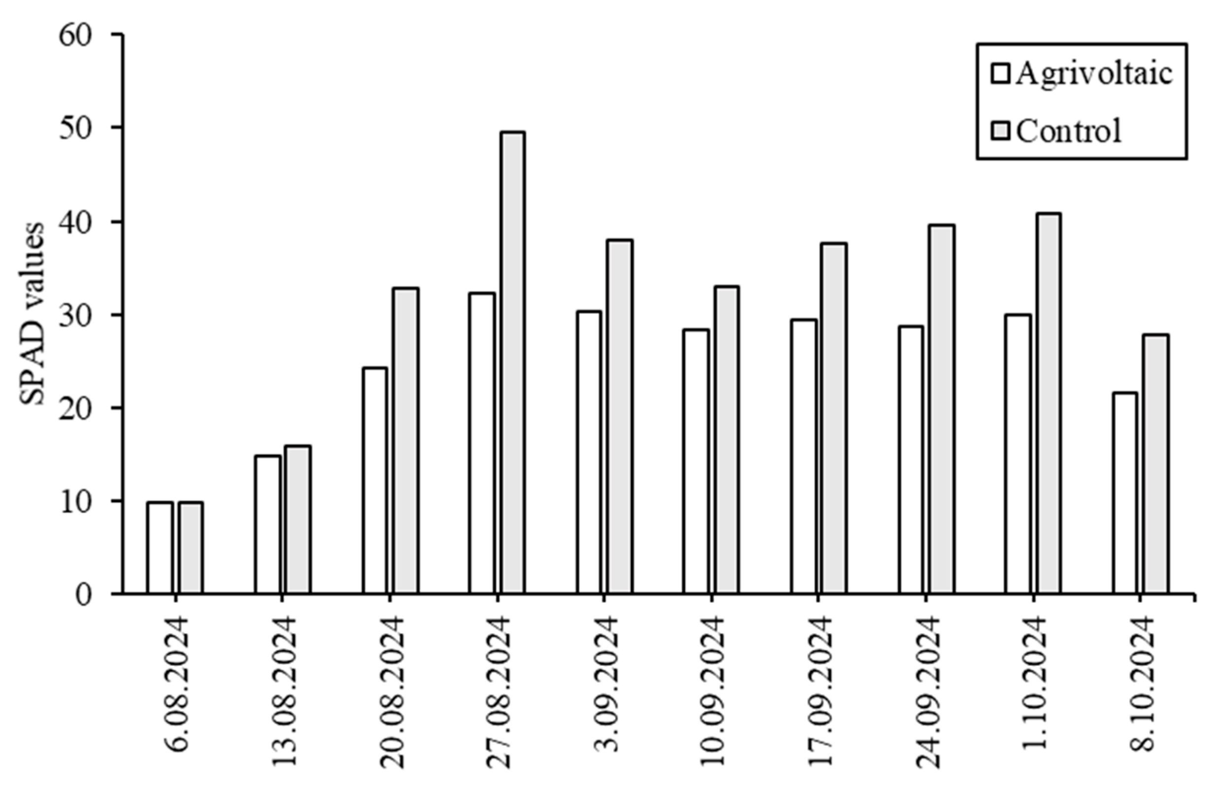 Plants 14 02853 g004