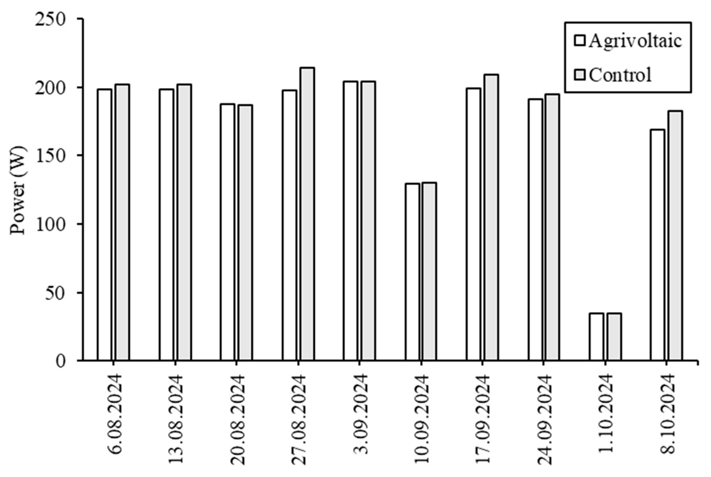 Plants 14 02853 g005
