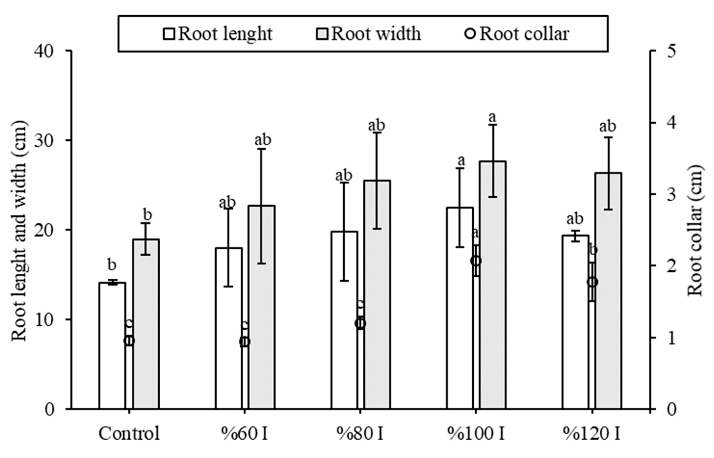Plants 14 02853 g006