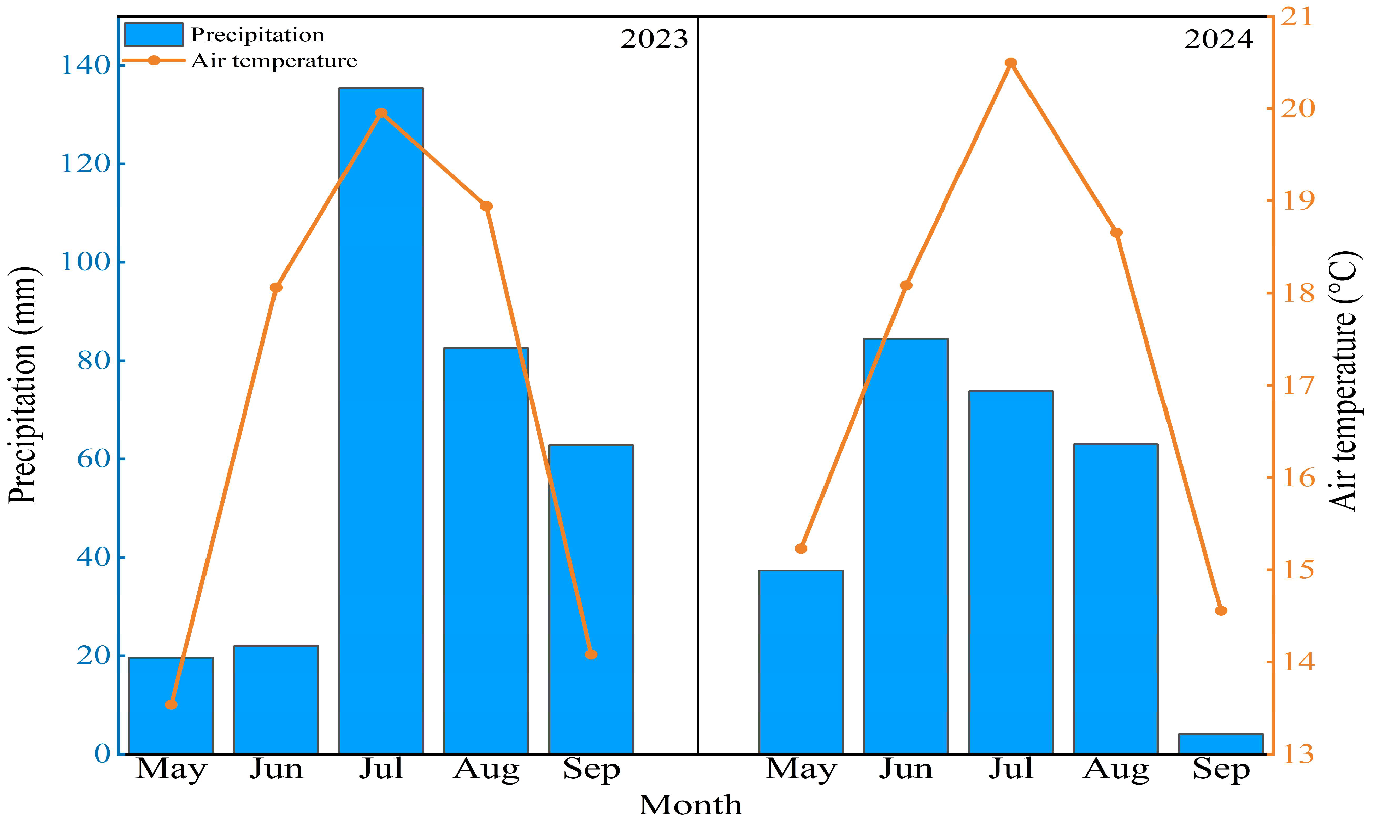 Plants 14 02854 g001 Plants 14 02854 g001