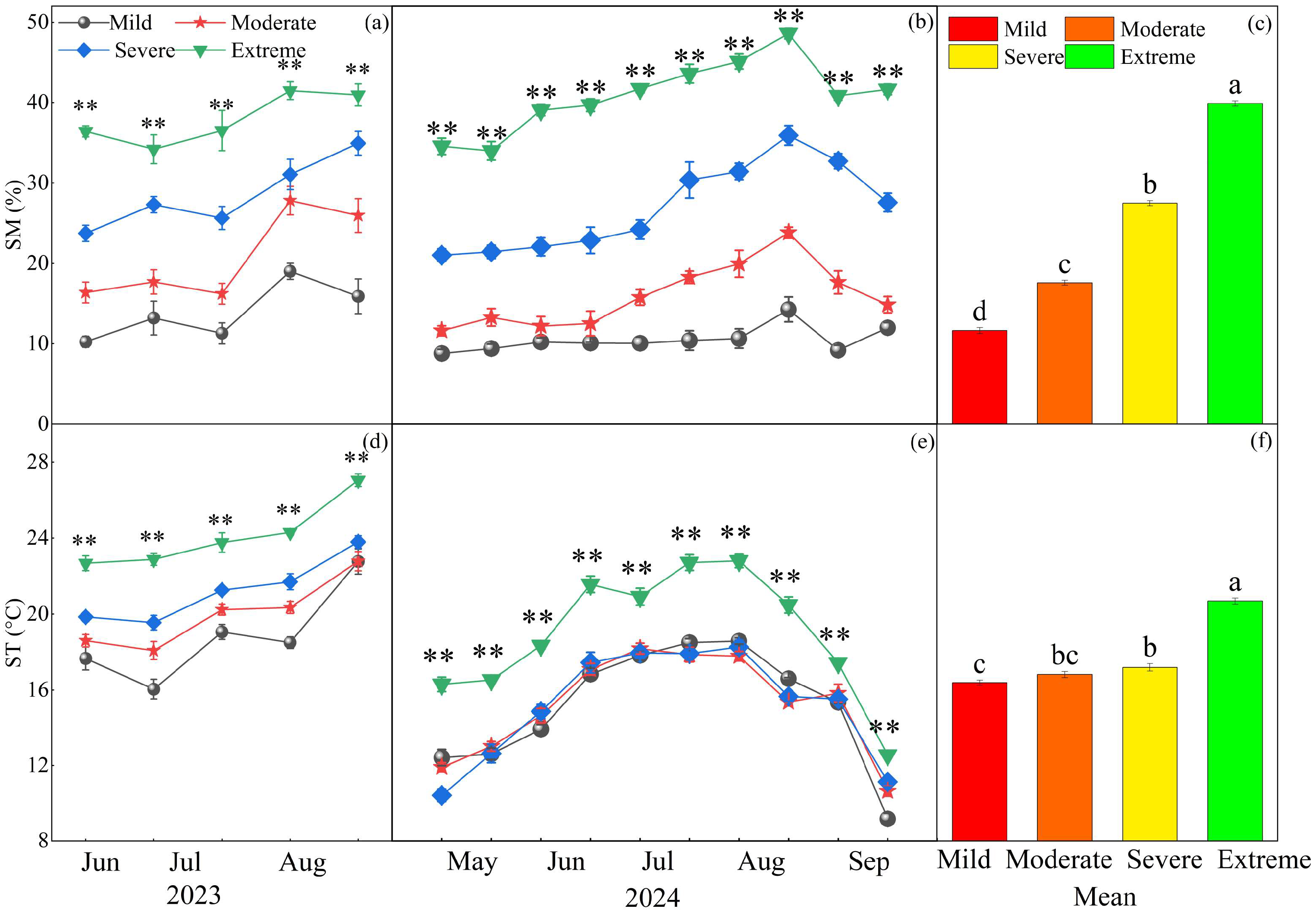 Plants 14 02854 g002 Plants 14 02854 g002