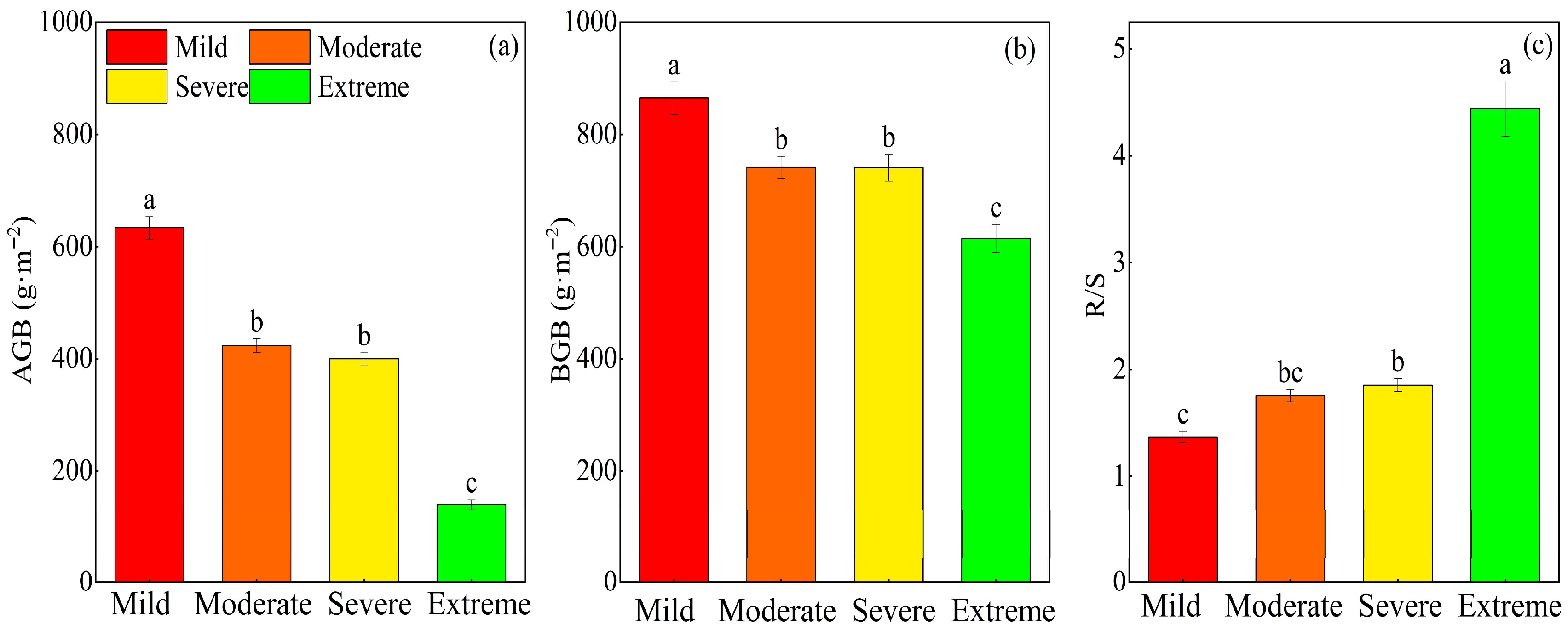 Plants 14 02854 g003 Plants 14 02854 g003