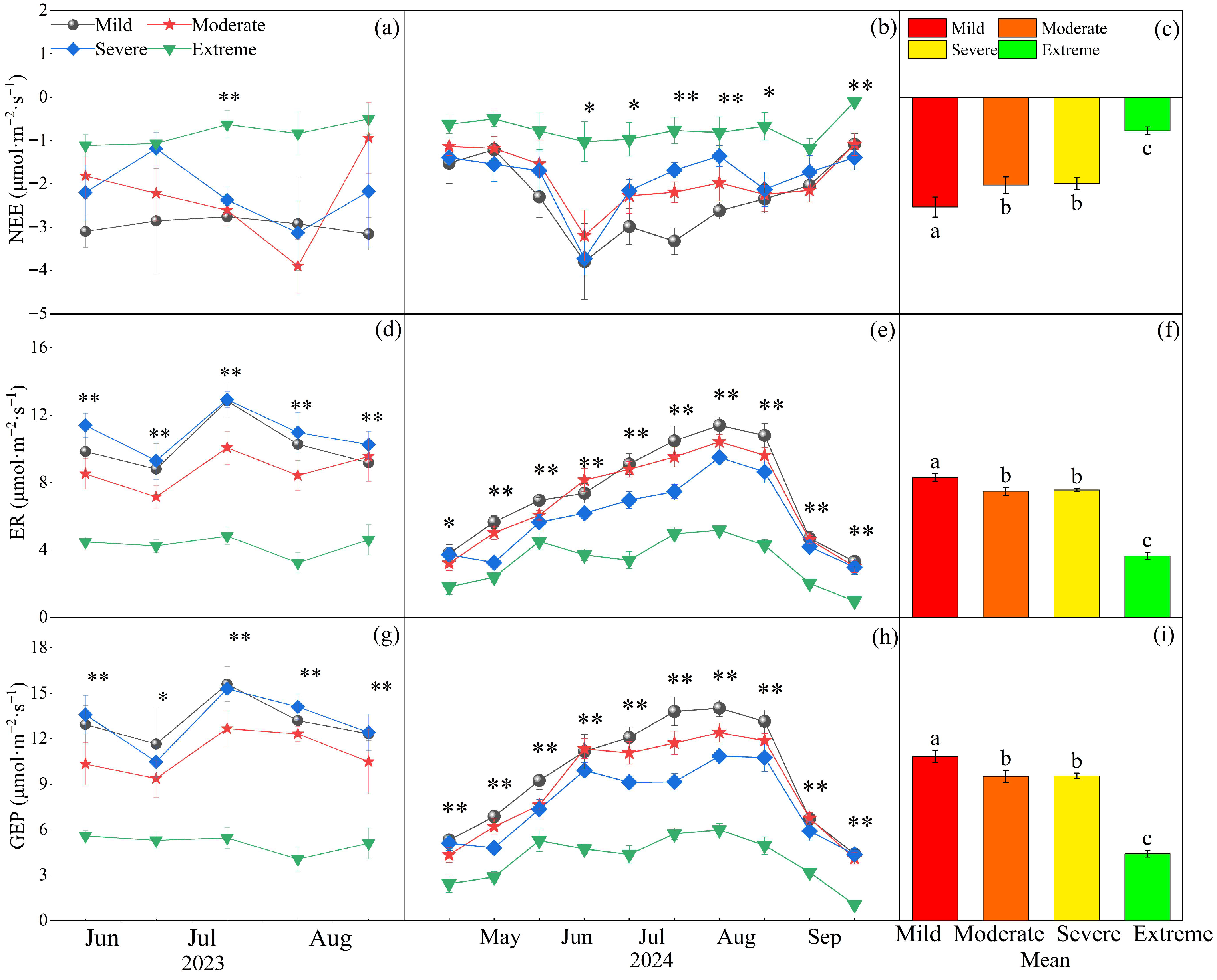 Plants 14 02854 g004 Plants 14 02854 g004