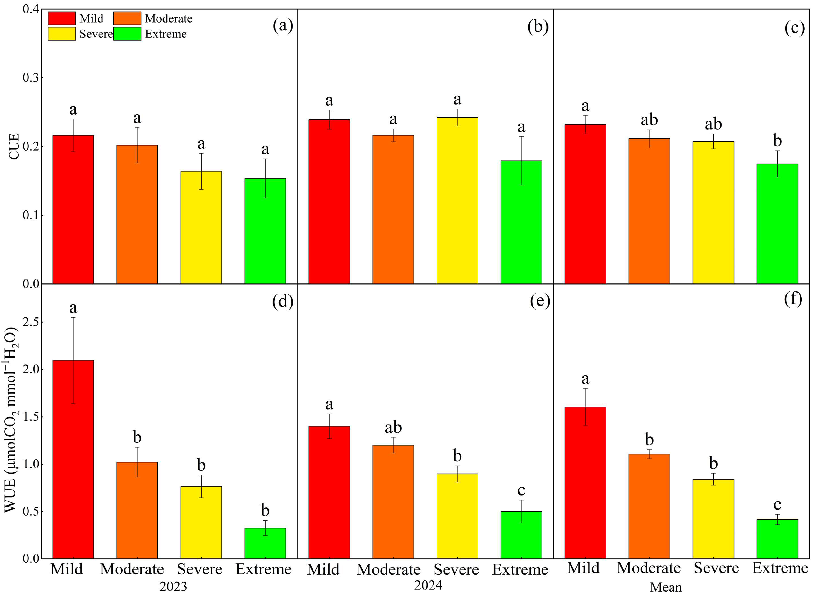Plants 14 02854 g005 Plants 14 02854 g005