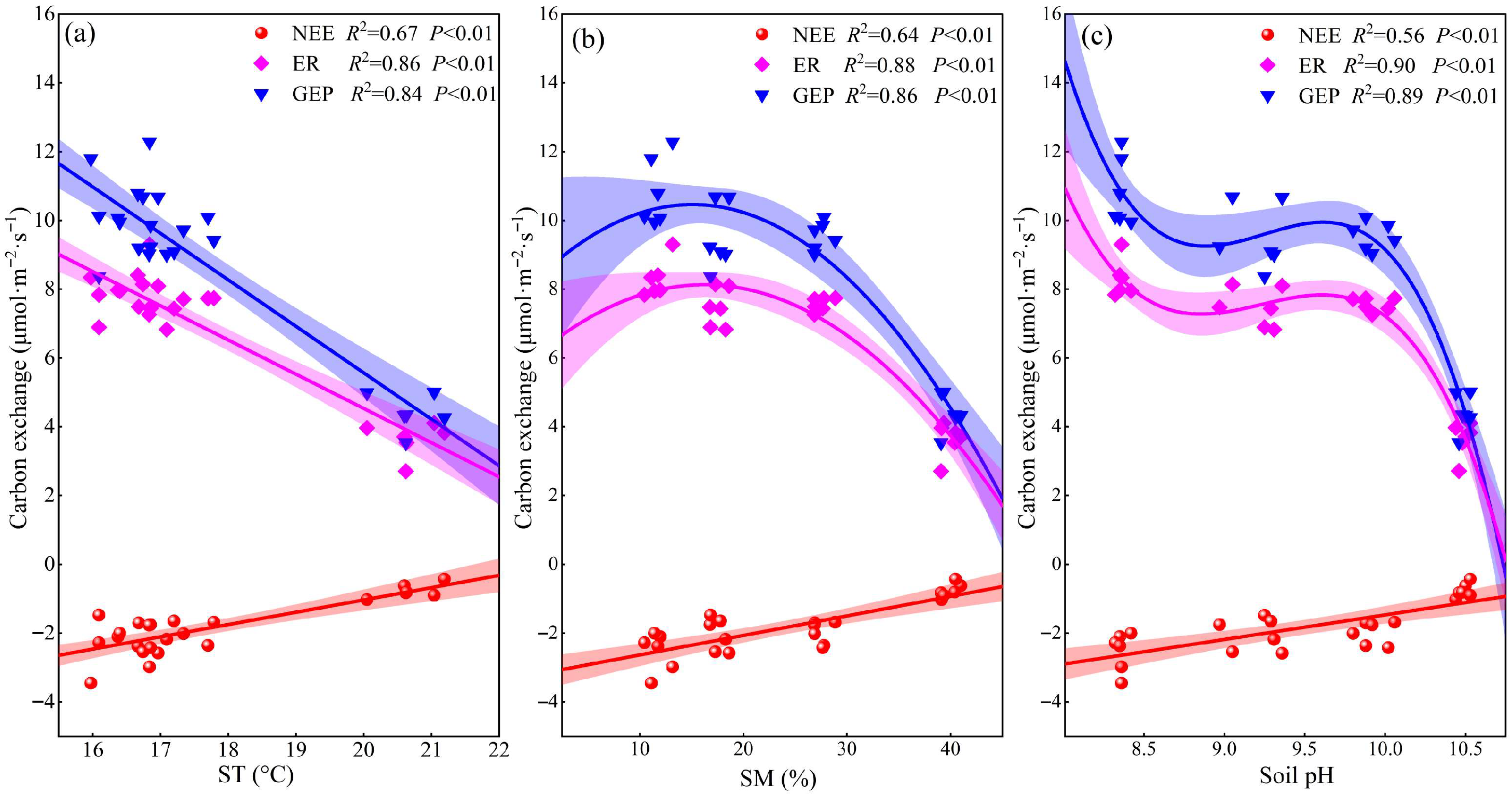 Plants 14 02854 g006 Plants 14 02854 g006