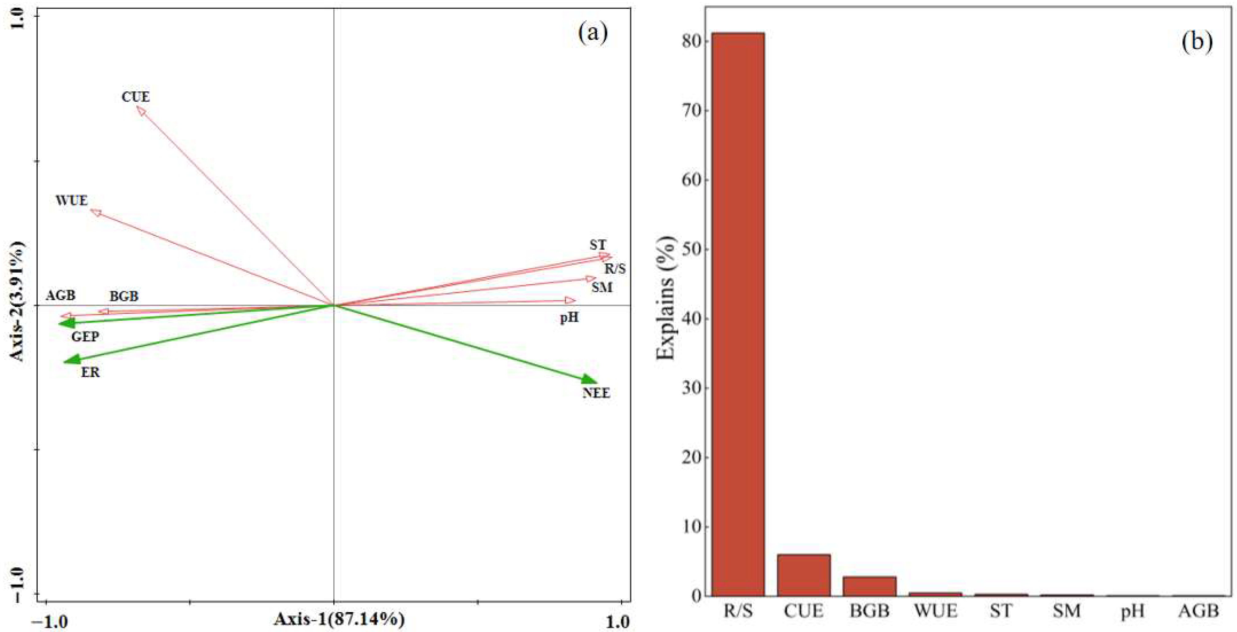 Plants 14 02854 g008 Plants 14 02854 g008