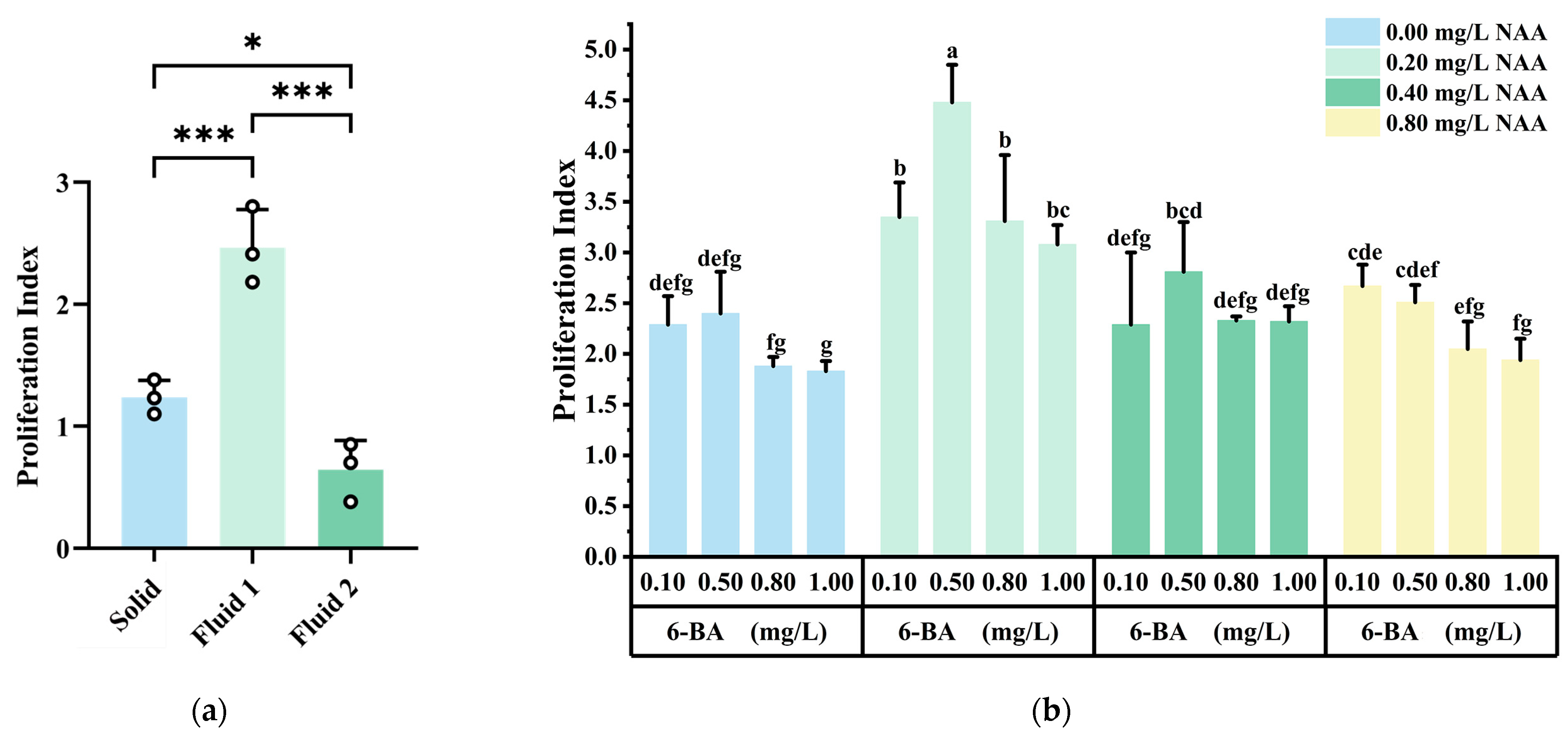 Plants 14 02855 g003
