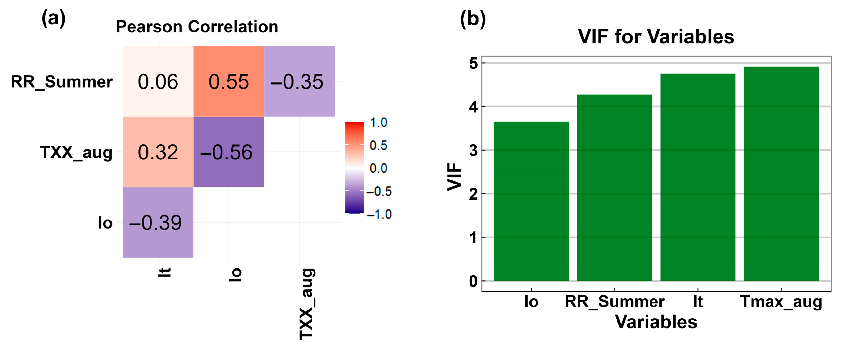 Plants 14 02857 g007 Plants 14 02857 g007