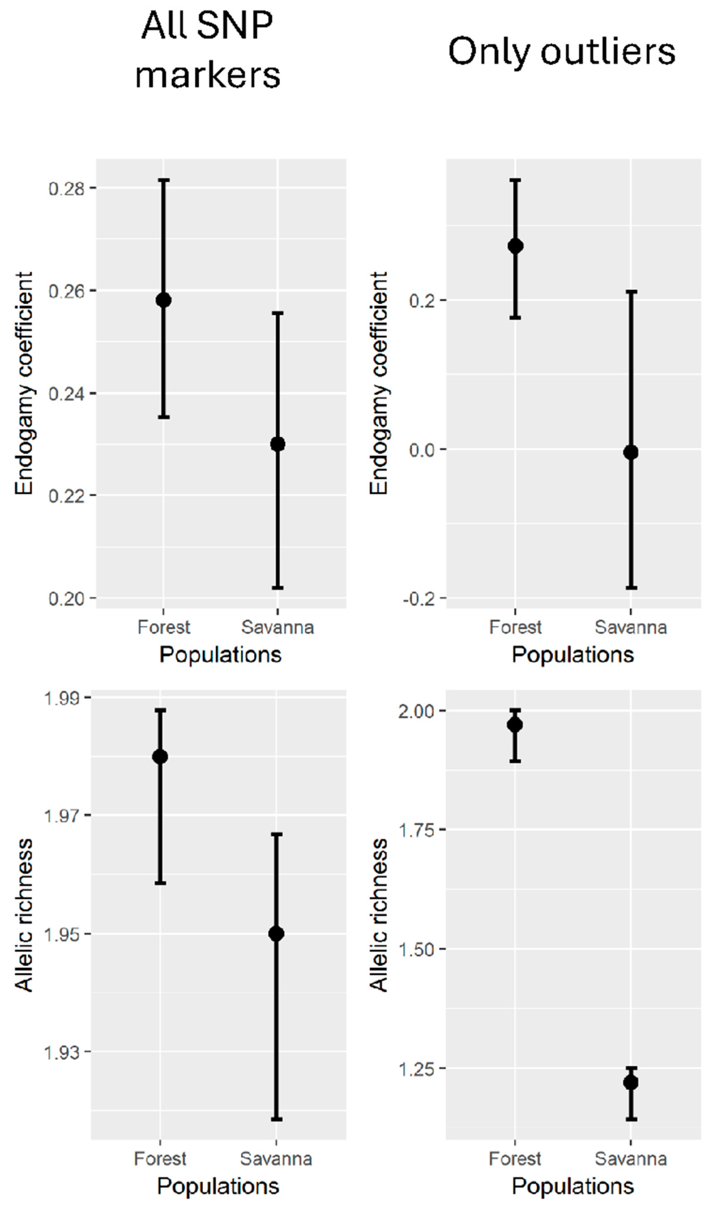 Plants 14 02858 g006 Plants 14 02858 g006