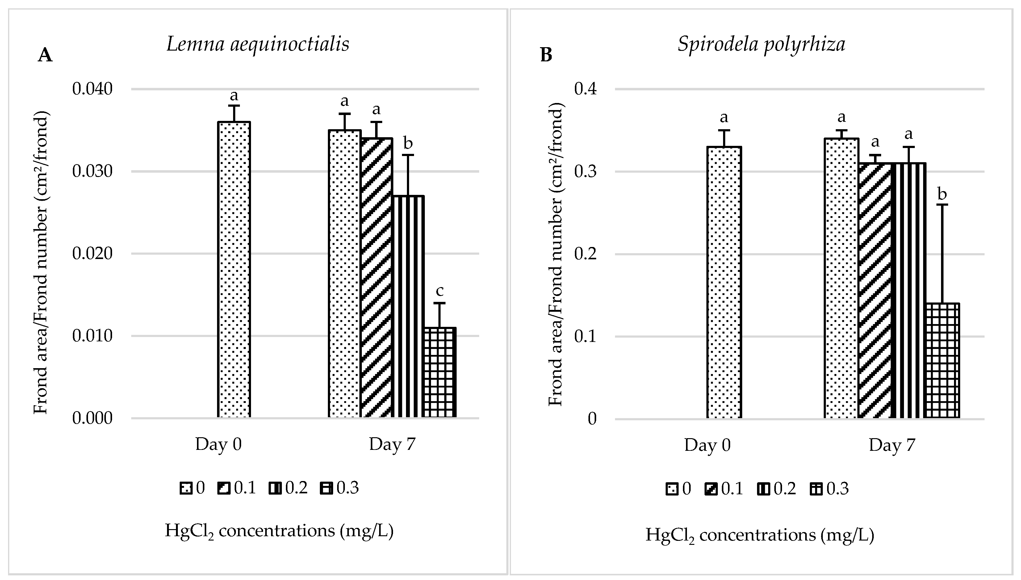 Plants 14 02859 g001