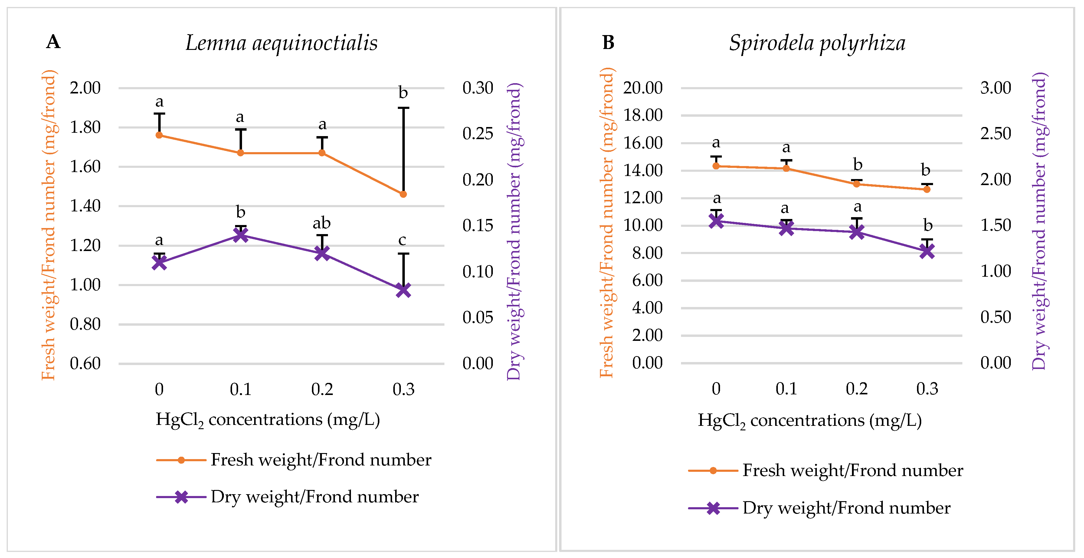 Plants 14 02859 g003