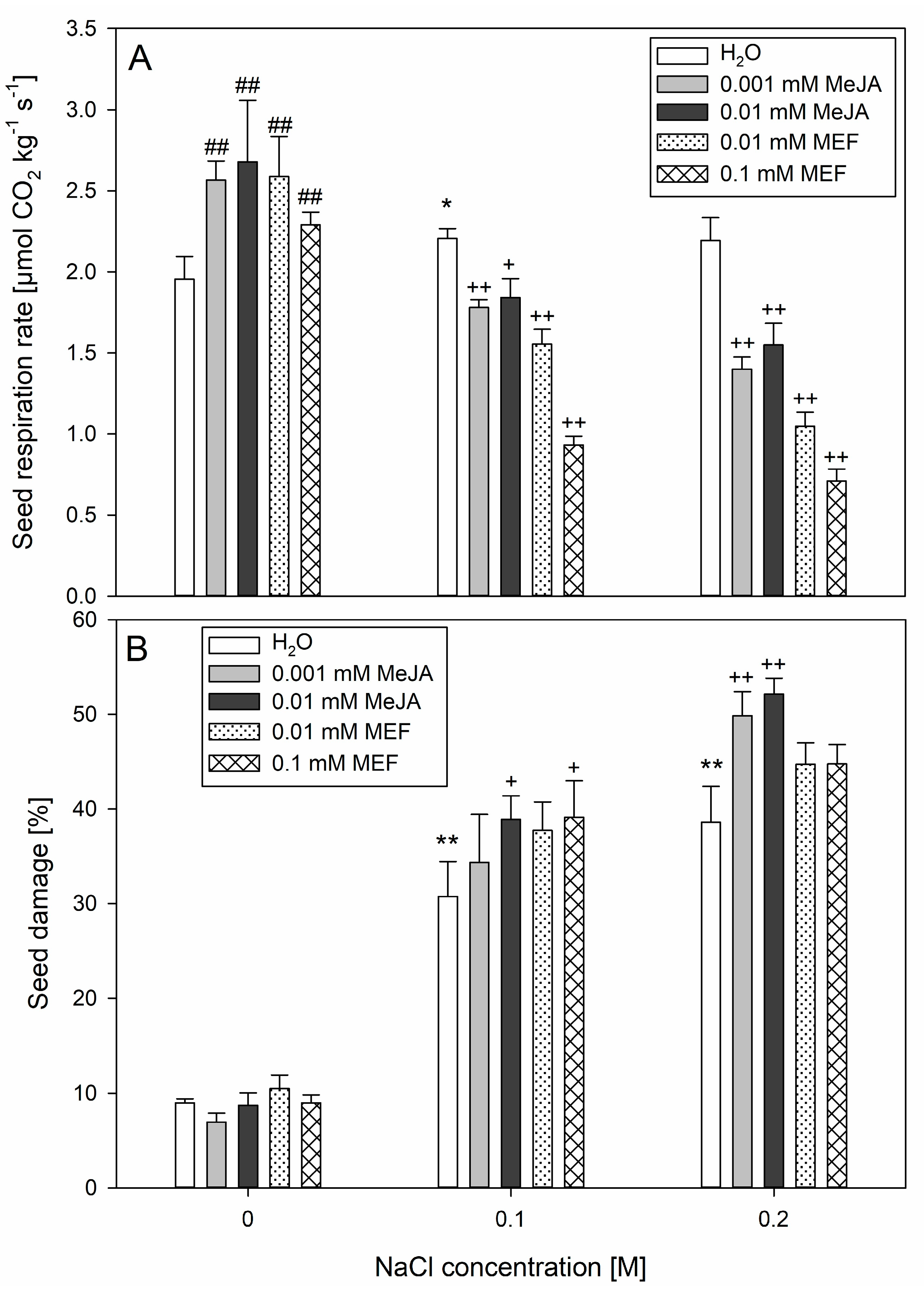Plants 14 02864 g002