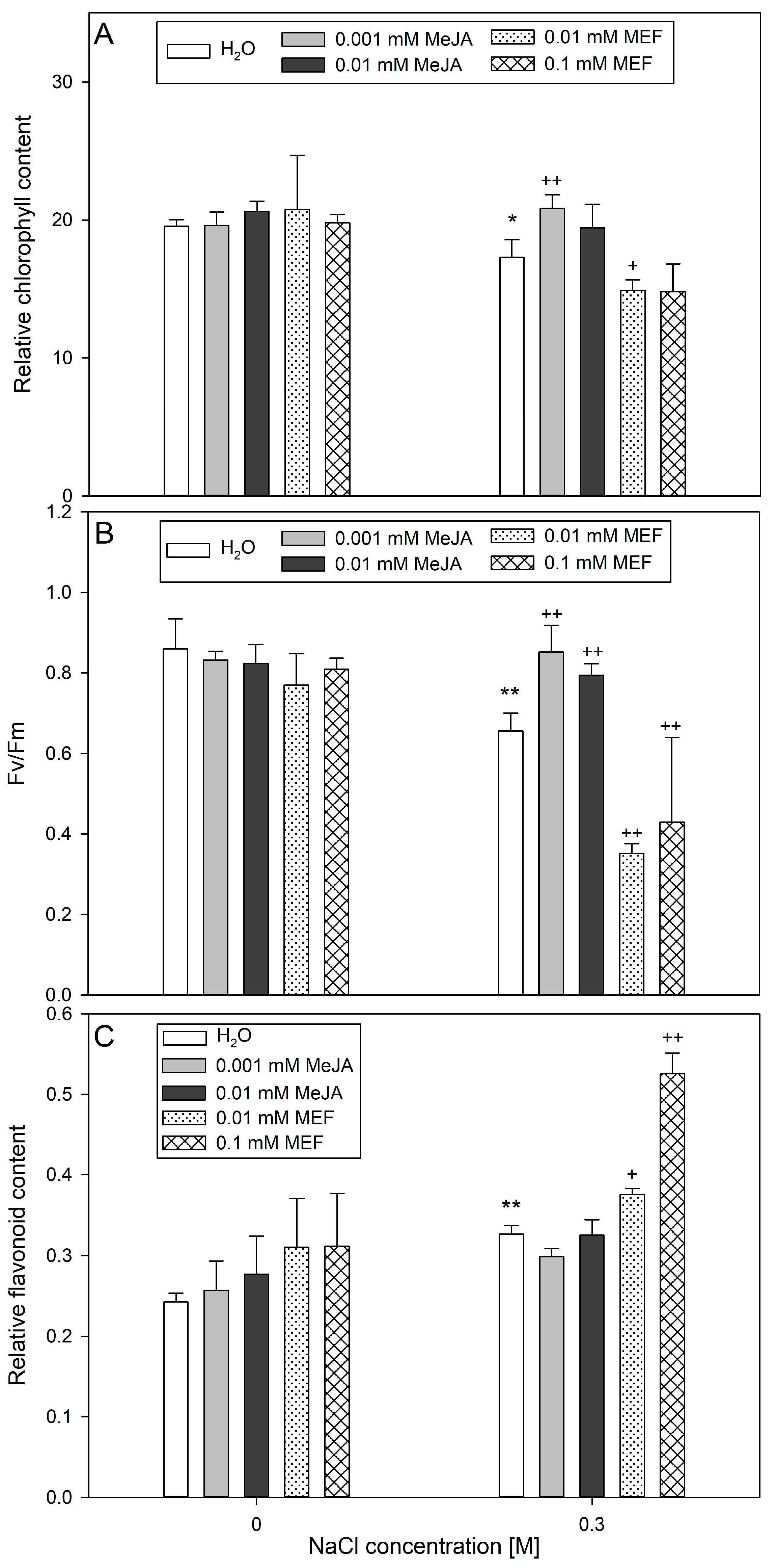 Plants 14 02864 g005