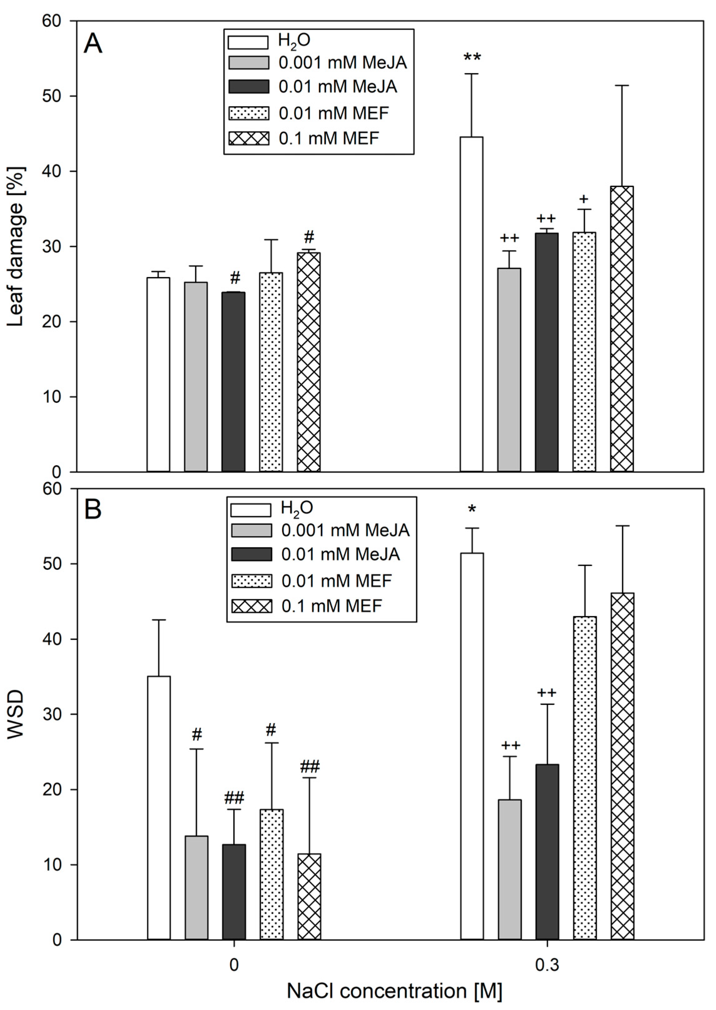 Plants 14 02864 g006