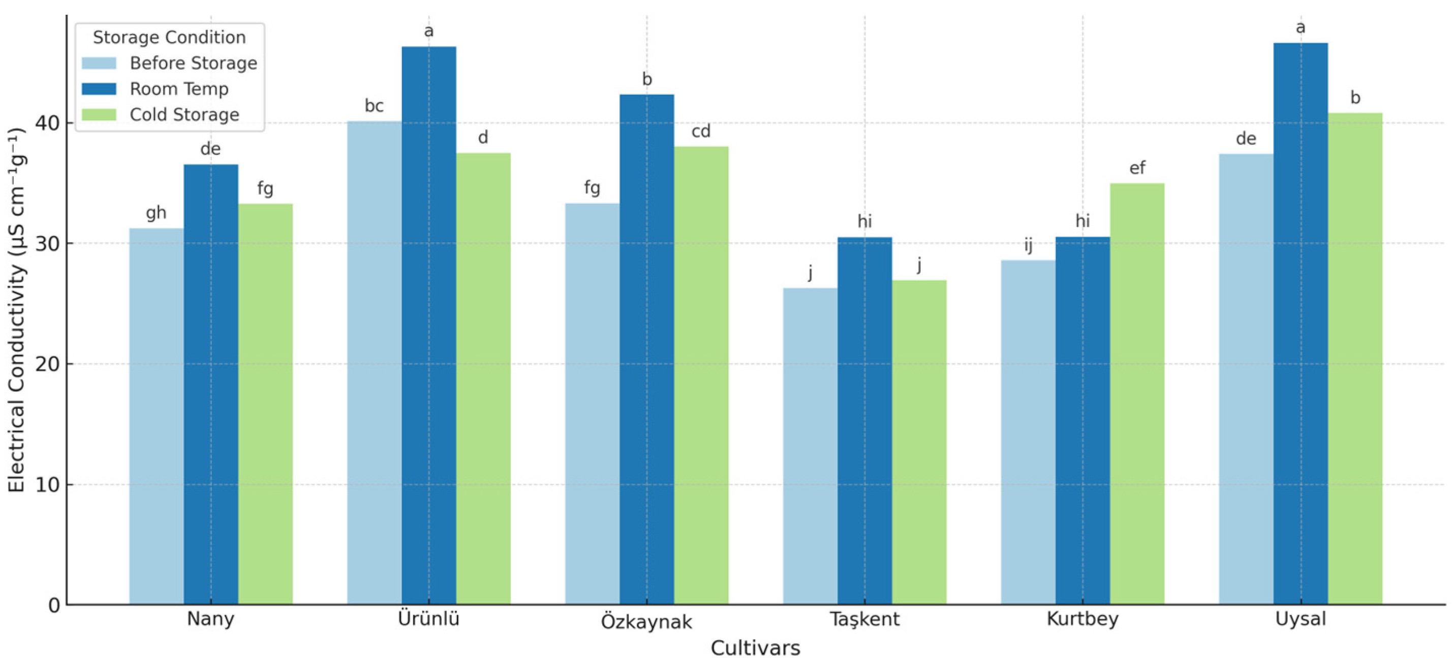 Plants 14 02872 g002