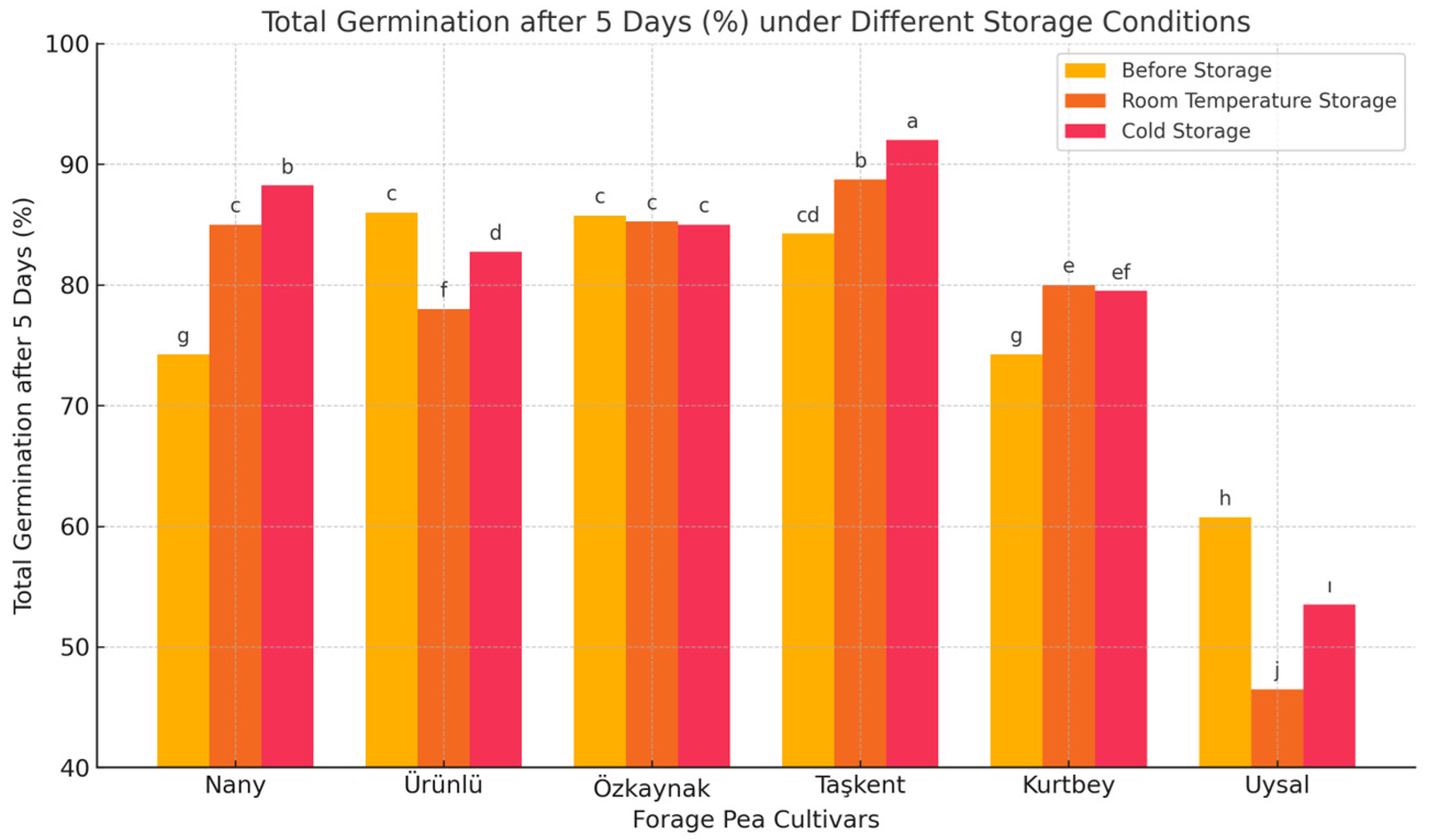 Plants 14 02872 g003