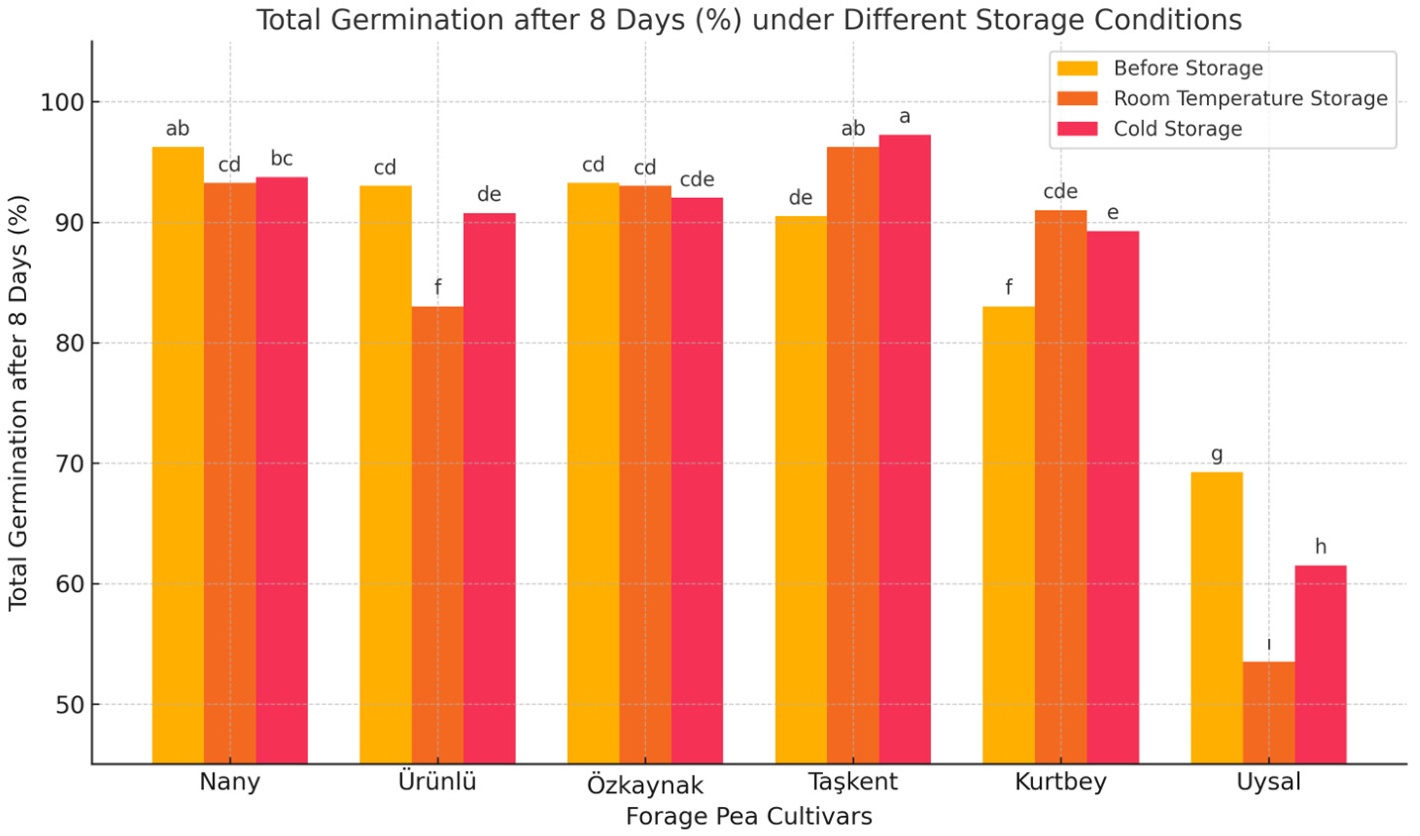 Plants 14 02872 g004