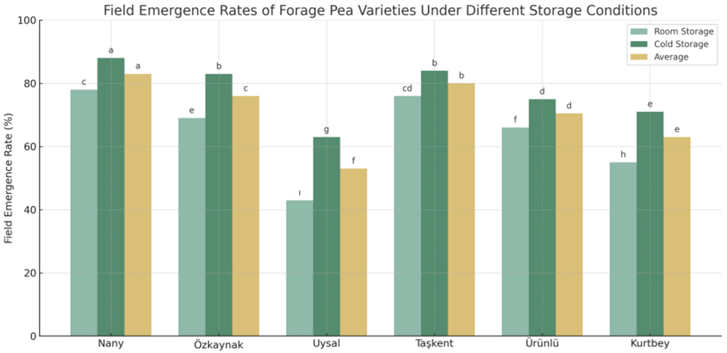 Plants 14 02872 g005