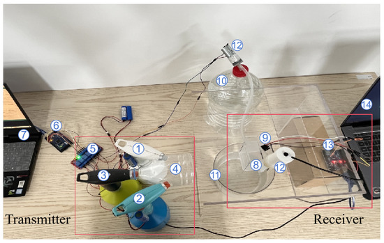 Plant Stress Detection via Molecular Communication: Modeling BVOC-Based  Inter-Plant Signaling for Agricultural Monitoring