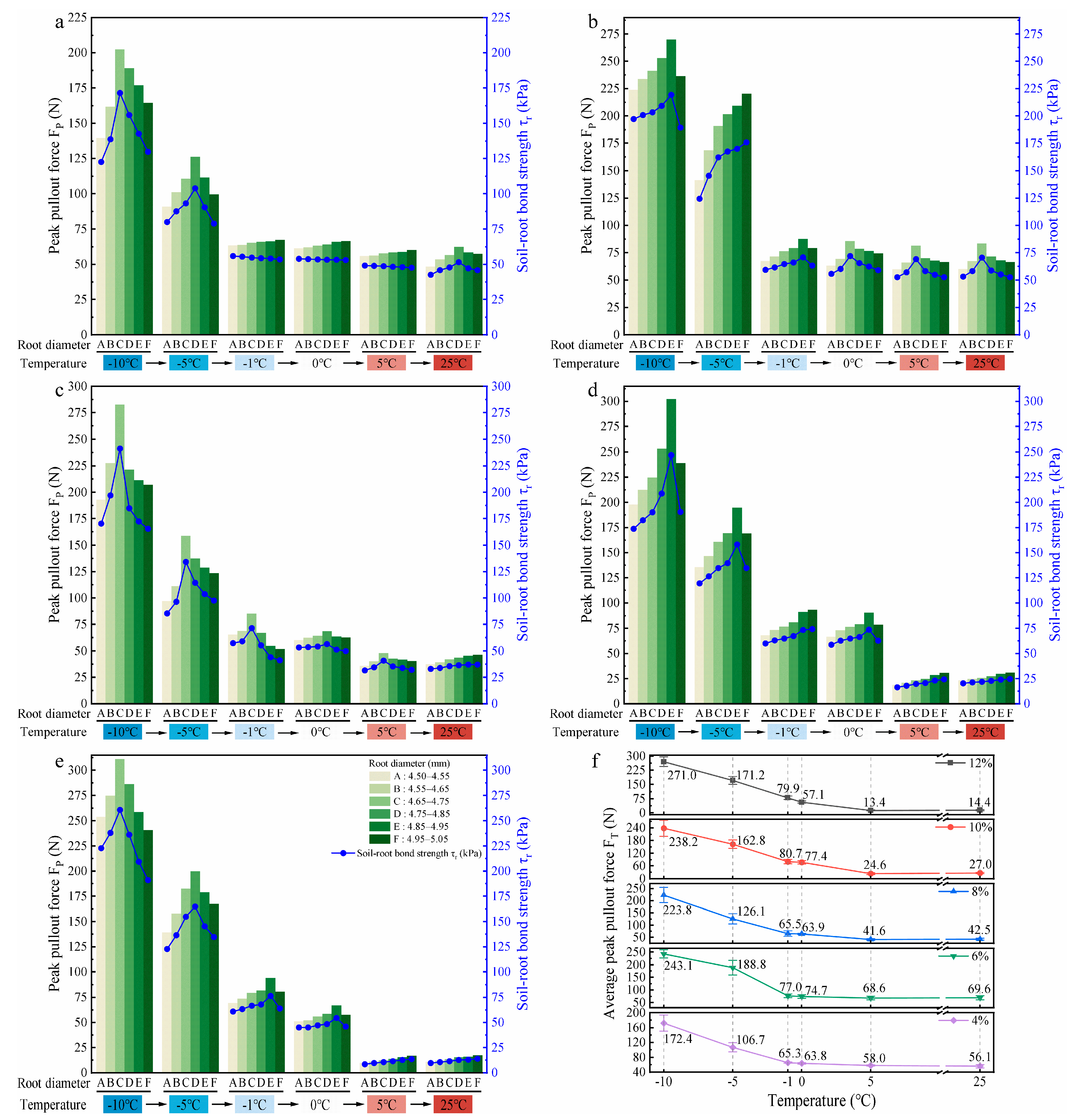 Plants 14 02876 g006 Plants 14 02876 g006