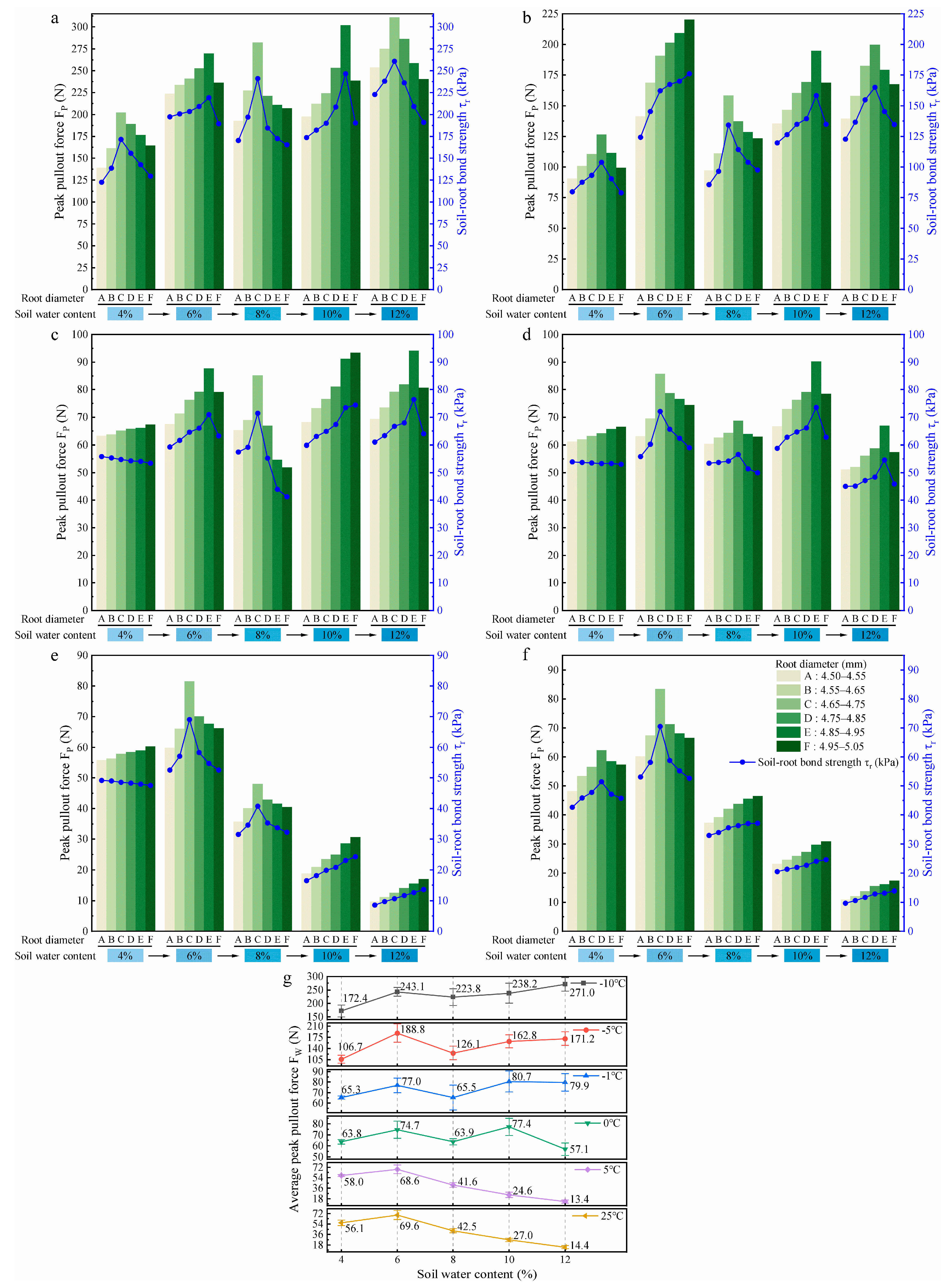 Plants 14 02876 g007 Plants 14 02876 g007