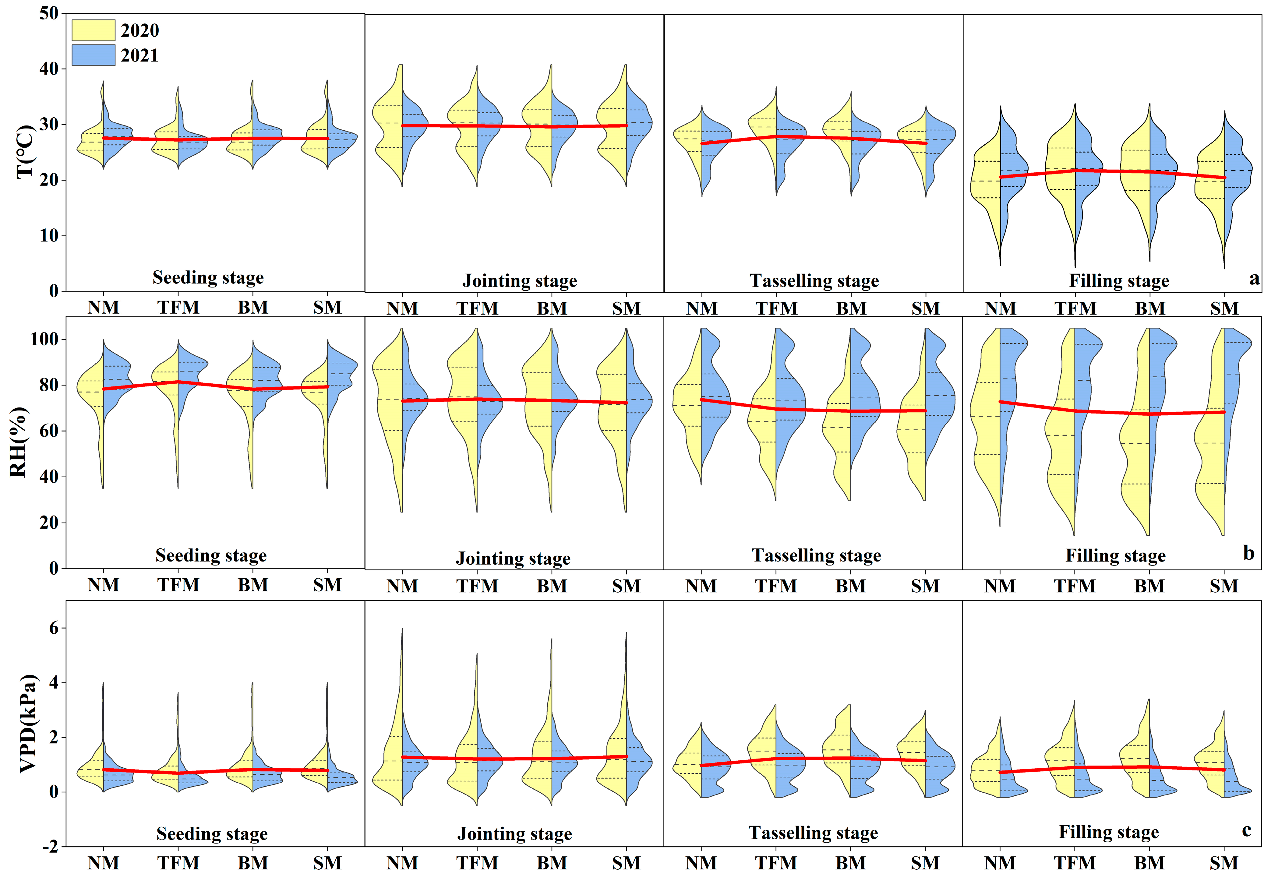 Plants 14 02877 g002