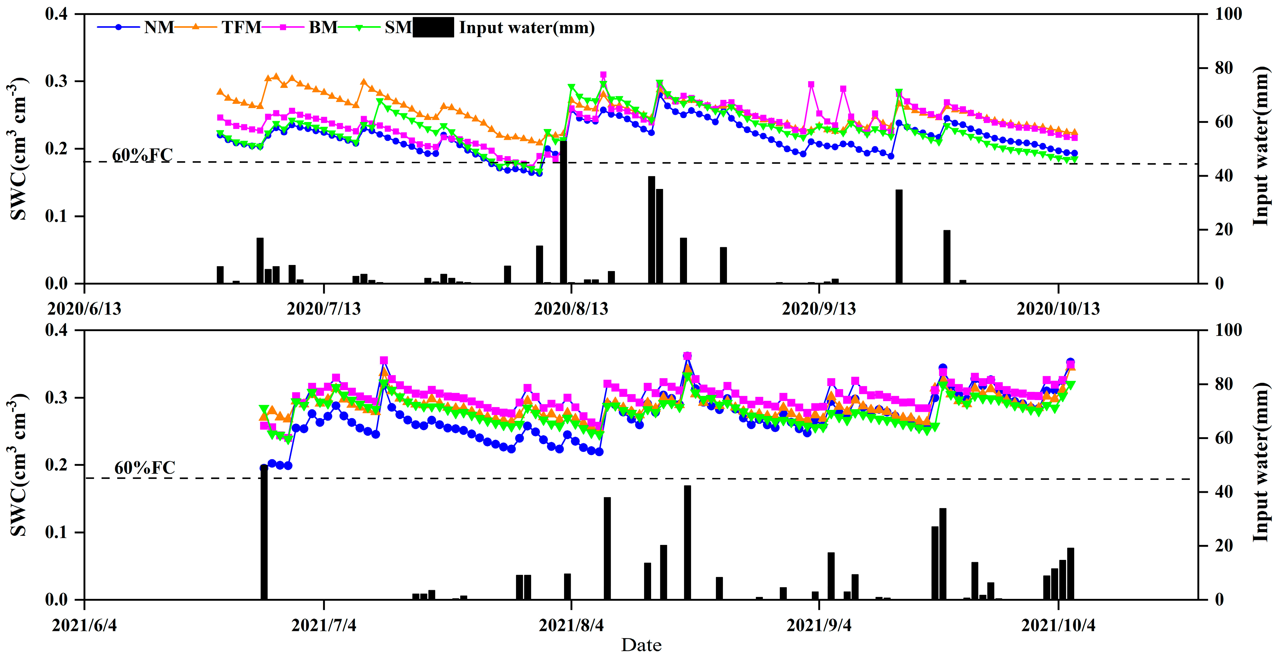 Plants 14 02877 g003