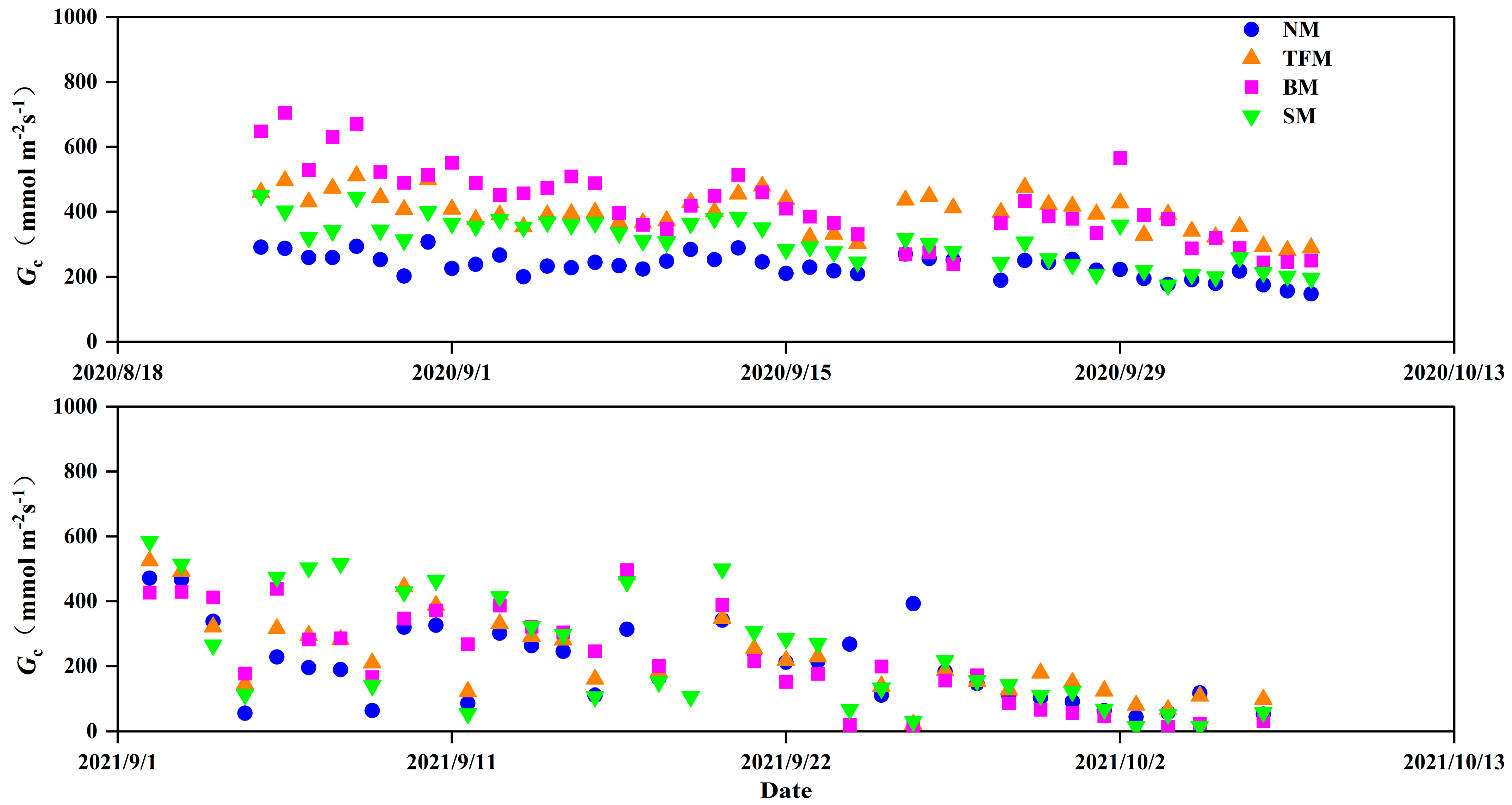 Plants 14 02877 g004