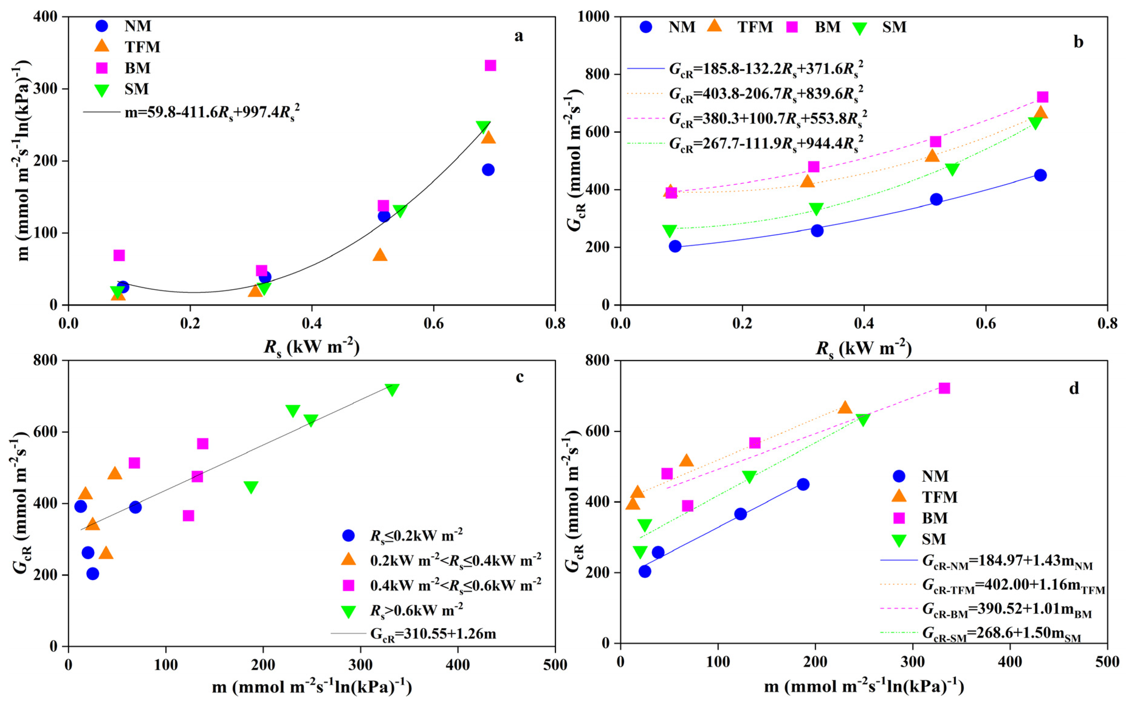 Plants 14 02877 g006