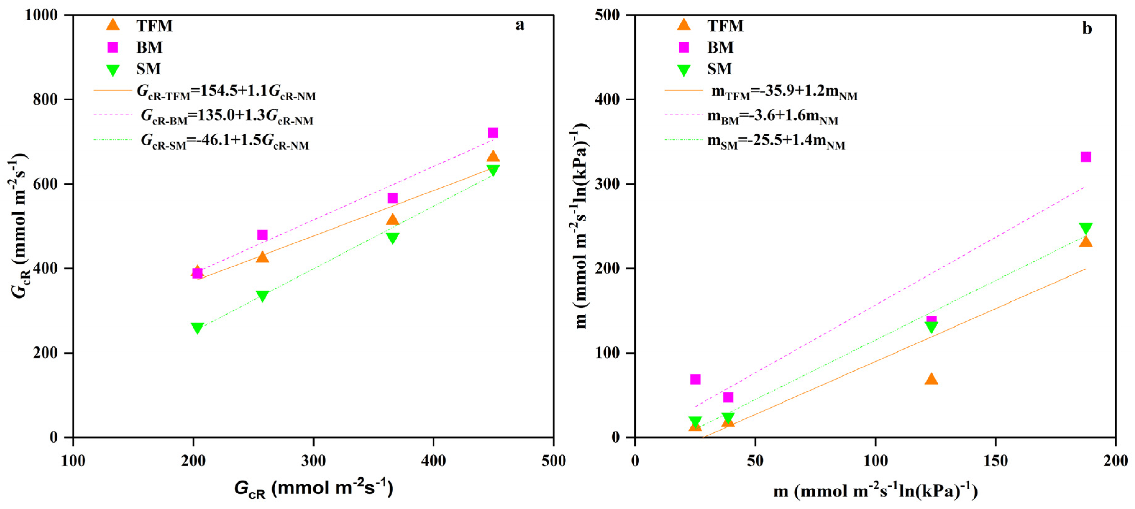 Plants 14 02877 g007