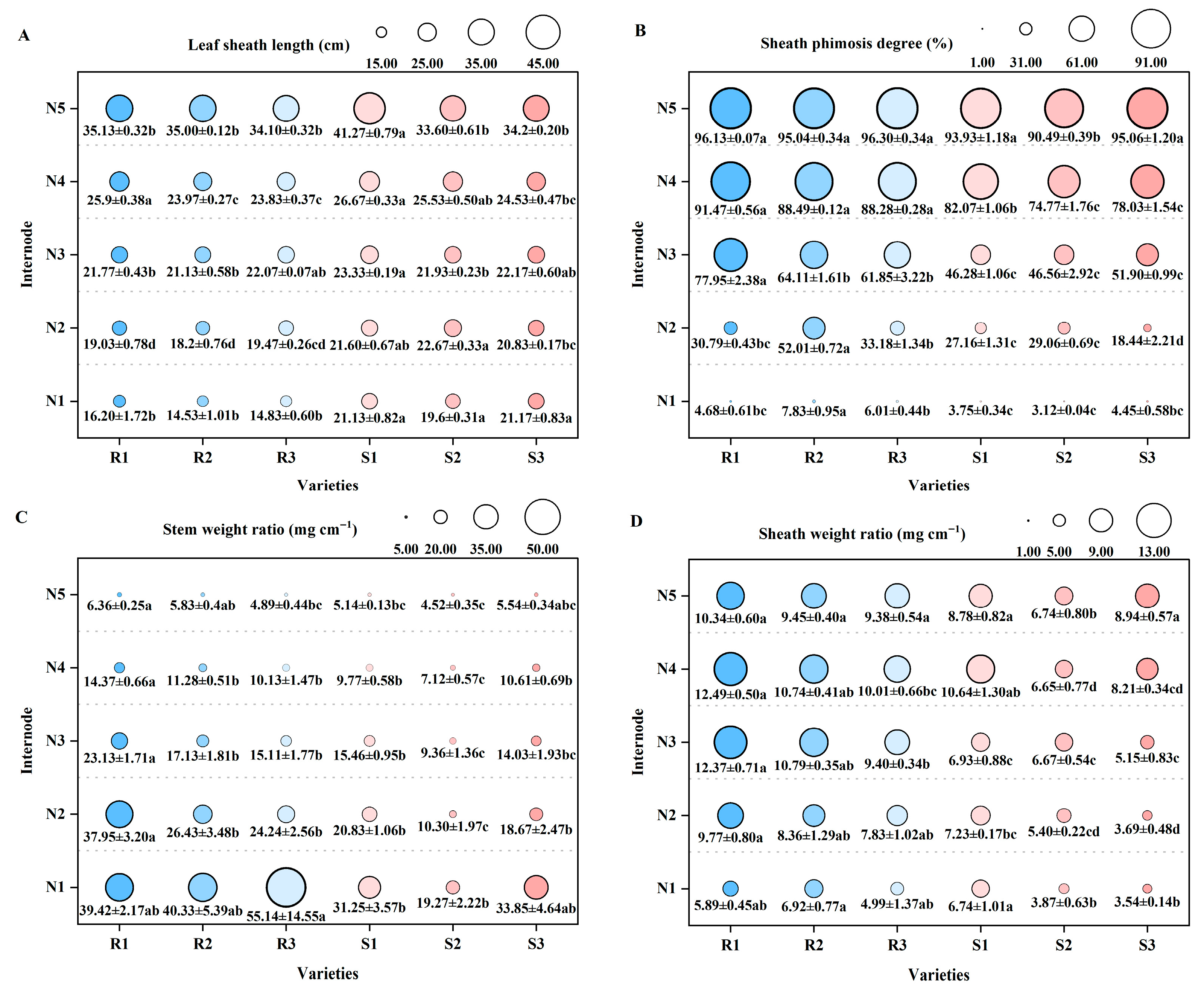 Plants 14 02878 g003