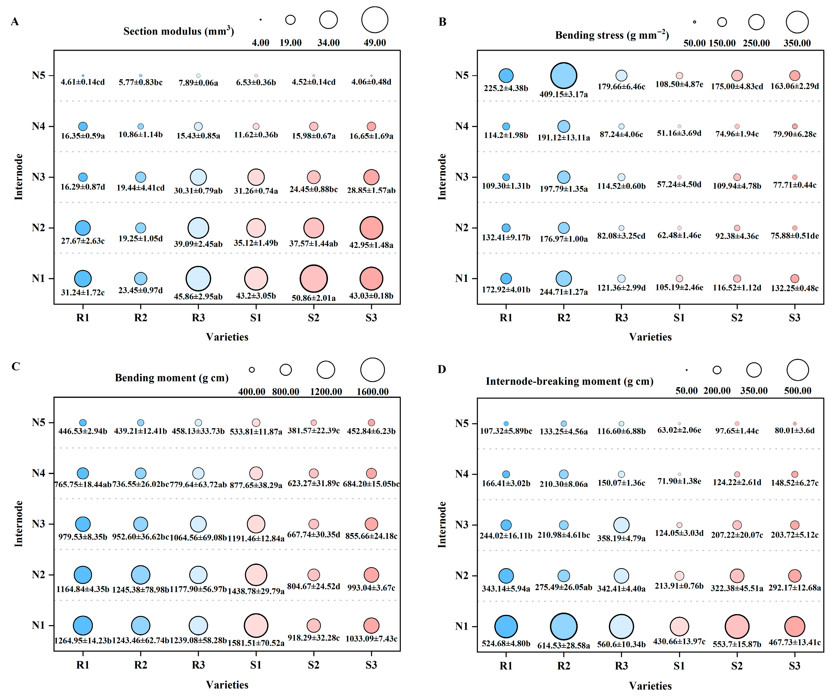 Plants 14 02878 g004