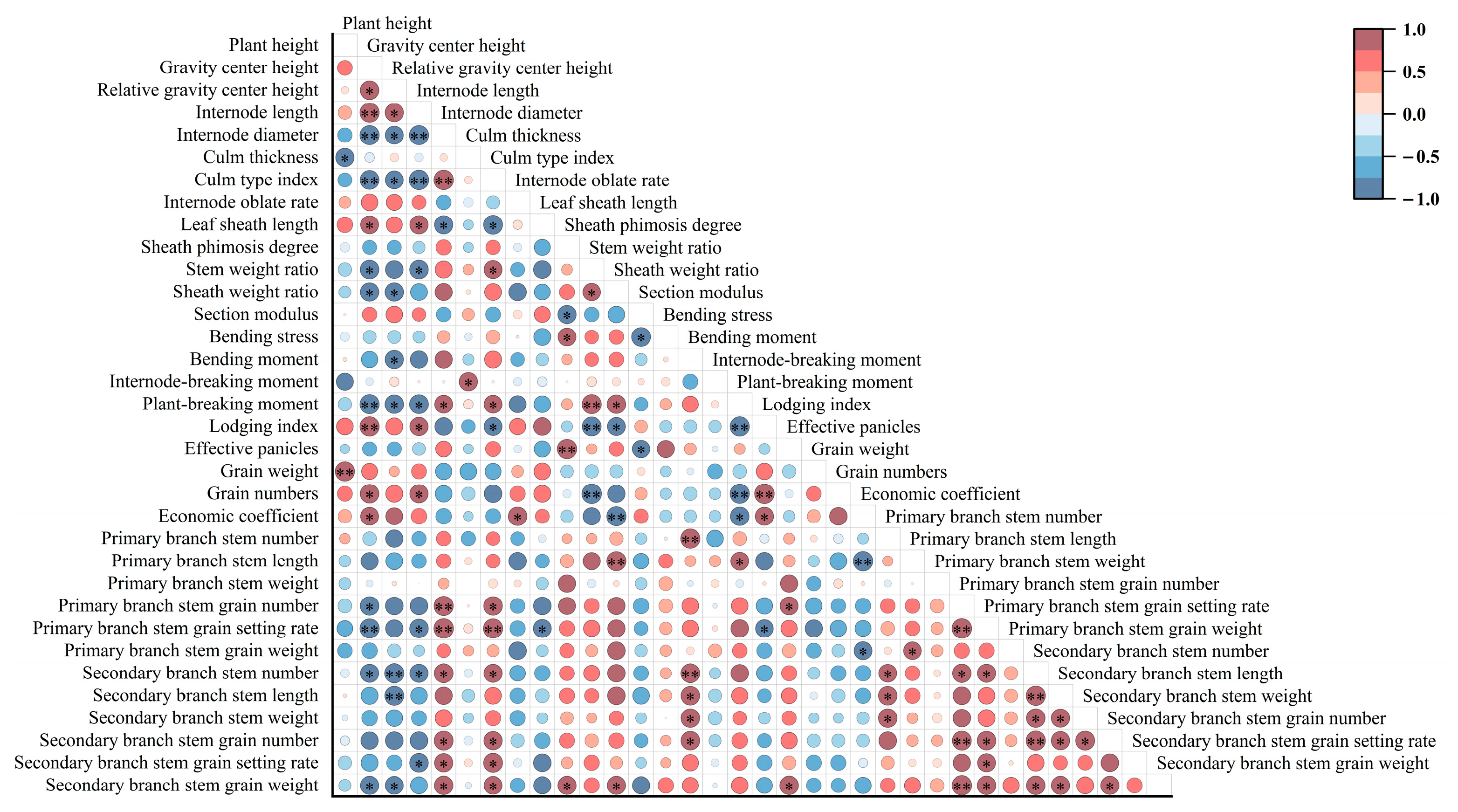 Plants 14 02878 g009