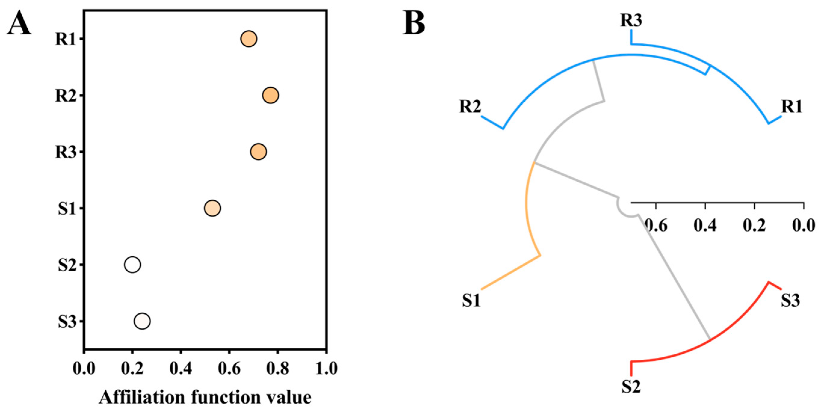 Plants 14 02878 g011