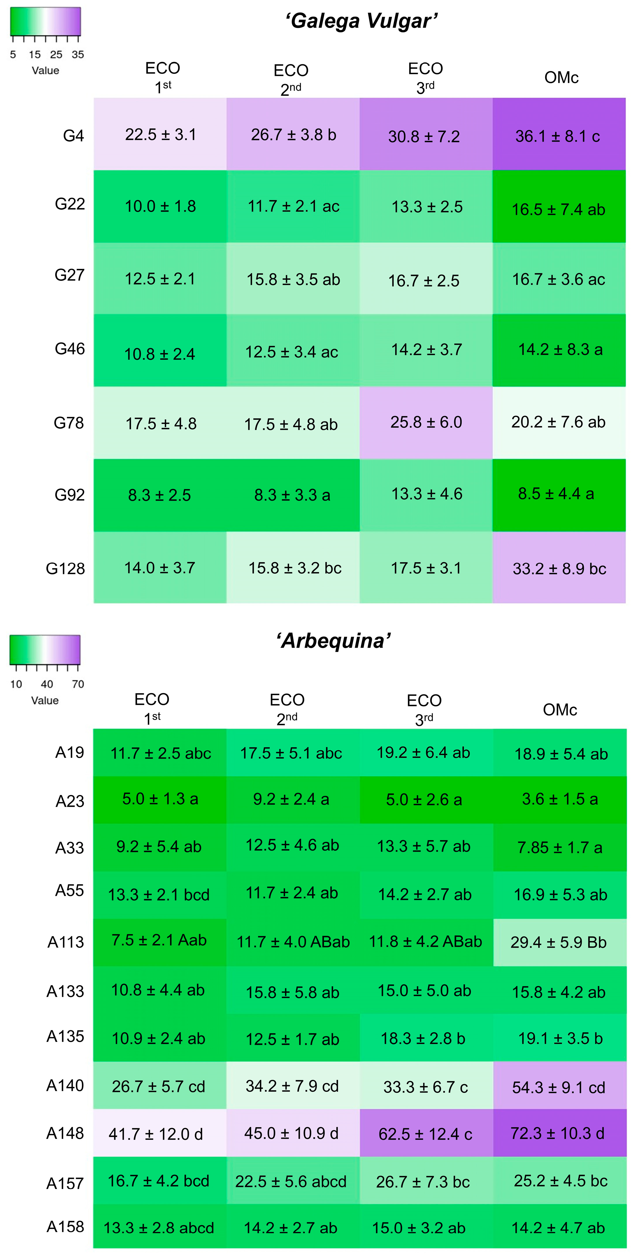 Plants 14 02881 g002 Plants 14 02881 g002