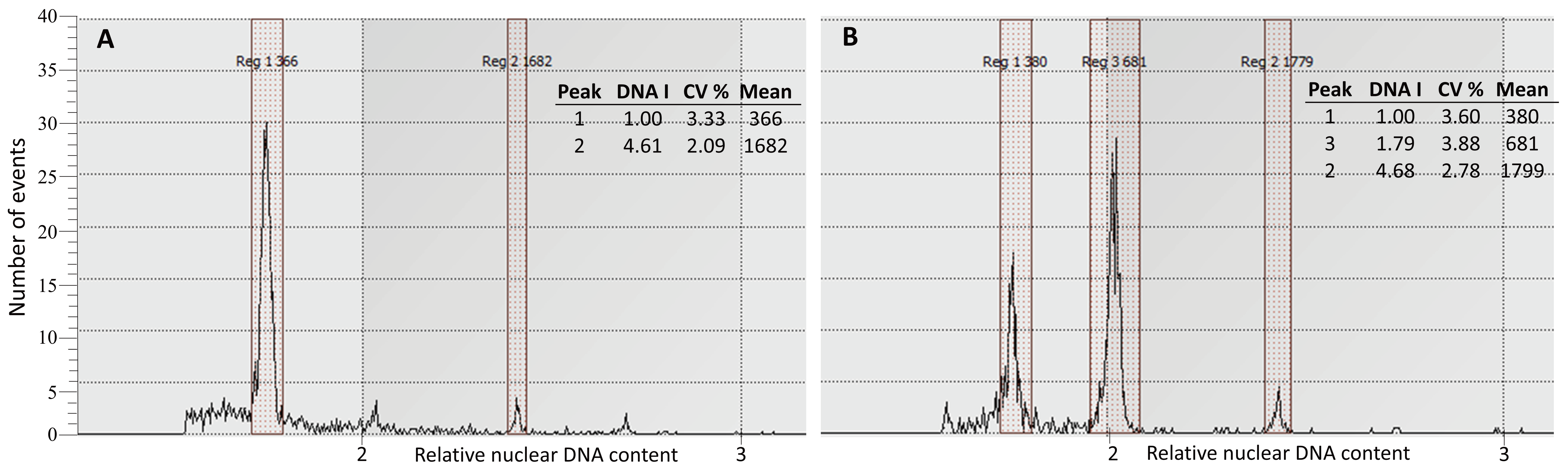 Plants 14 02881 g008 Plants 14 02881 g008