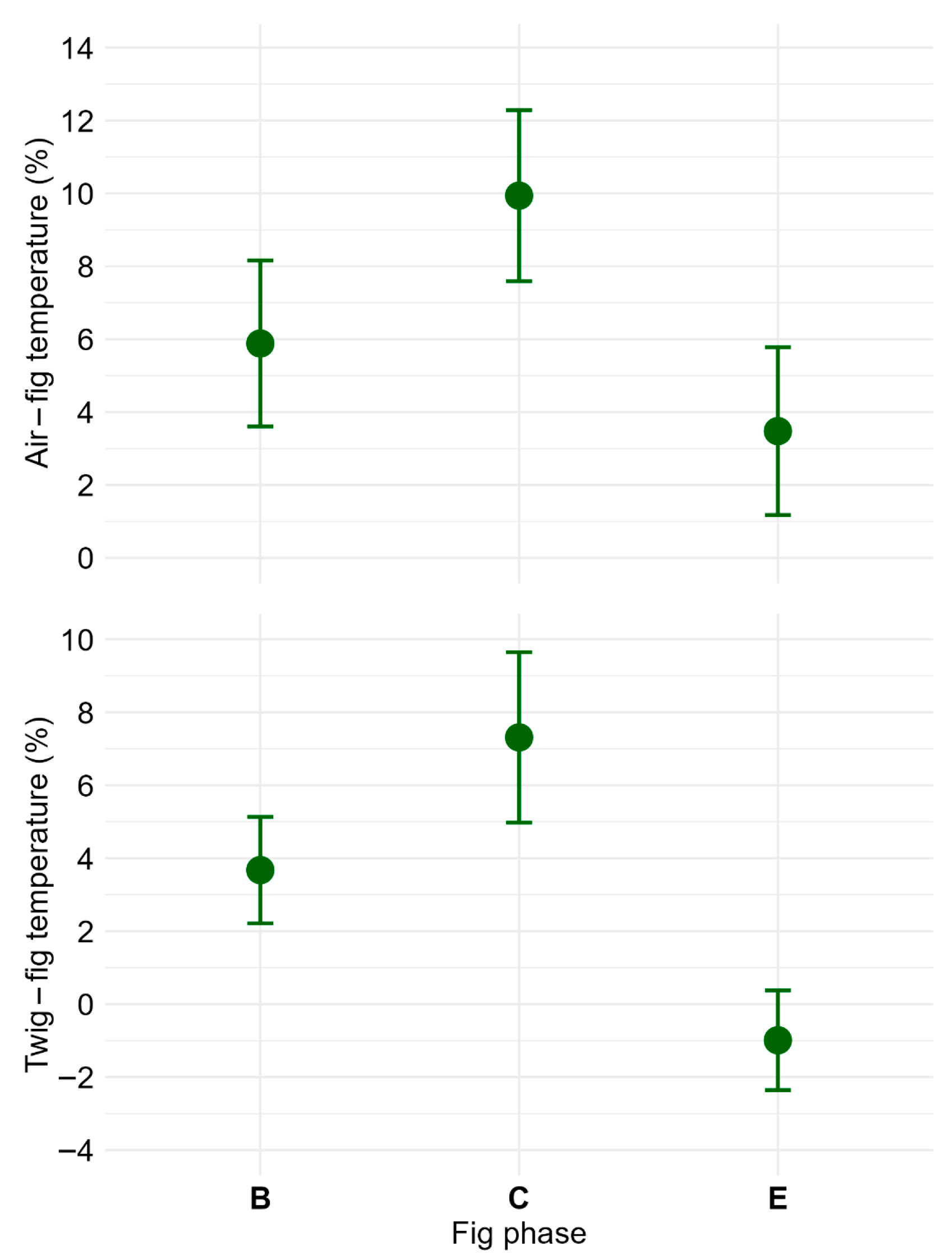 Plants 14 02885 g005
