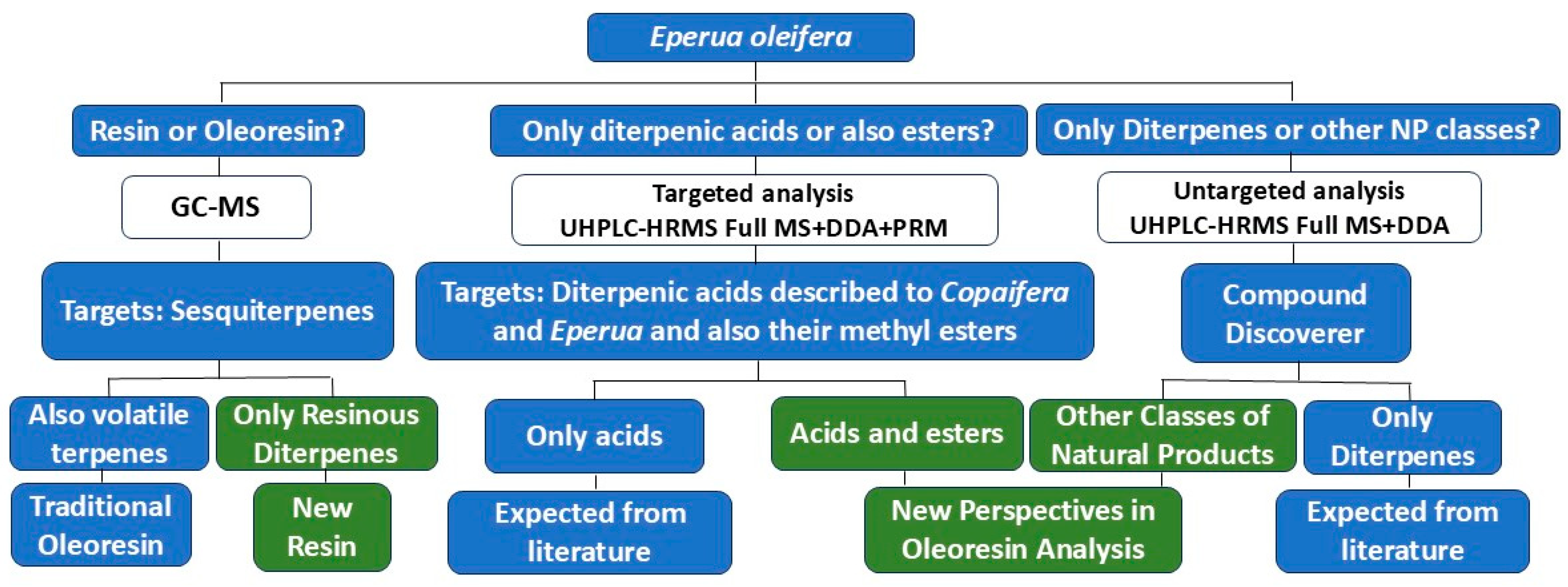 Plants 14 02893 g001 Plants 14 02893 g001