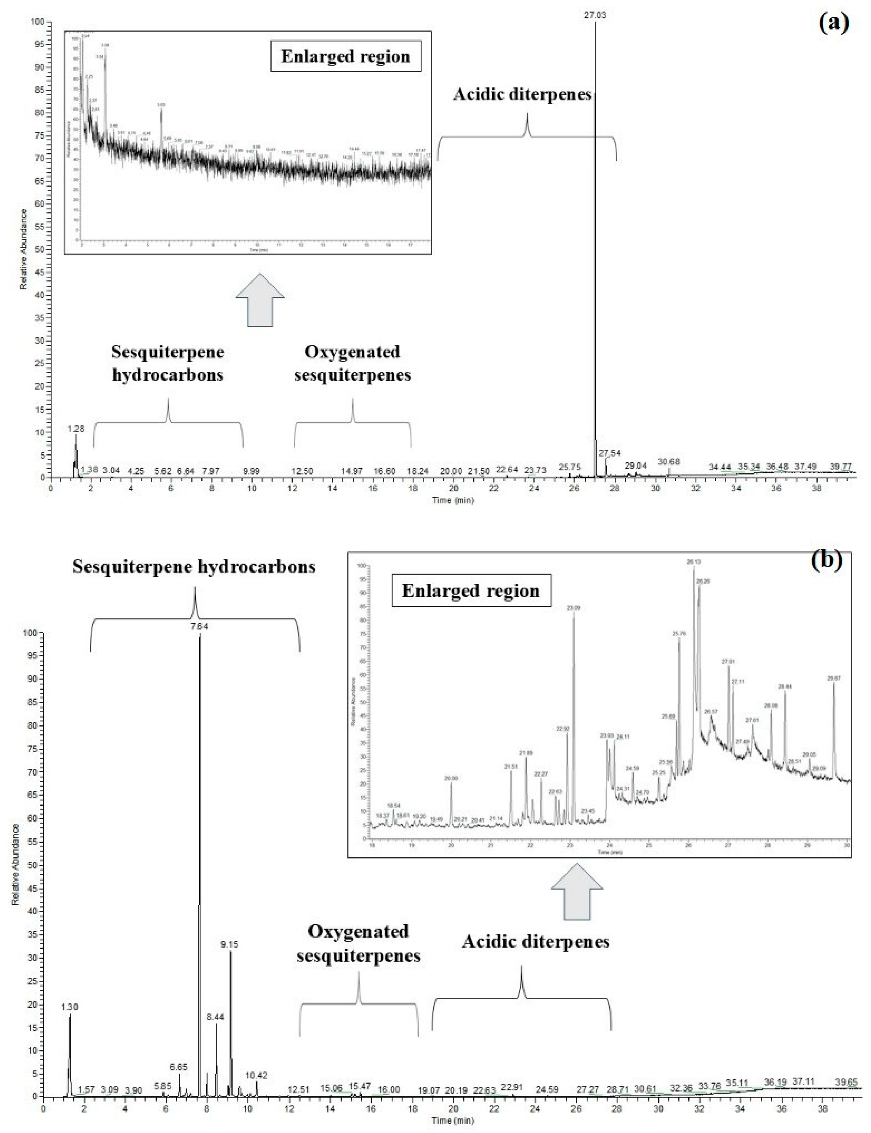 Plants 14 02893 g002 Plants 14 02893 g002